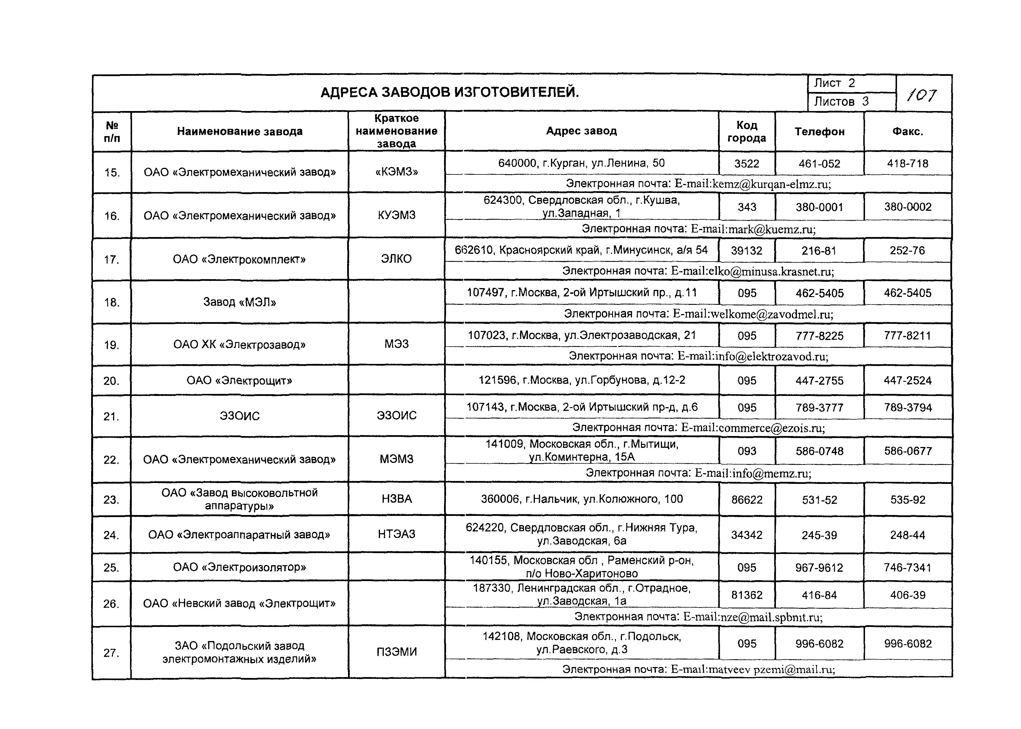 КПО 03.01.16-05