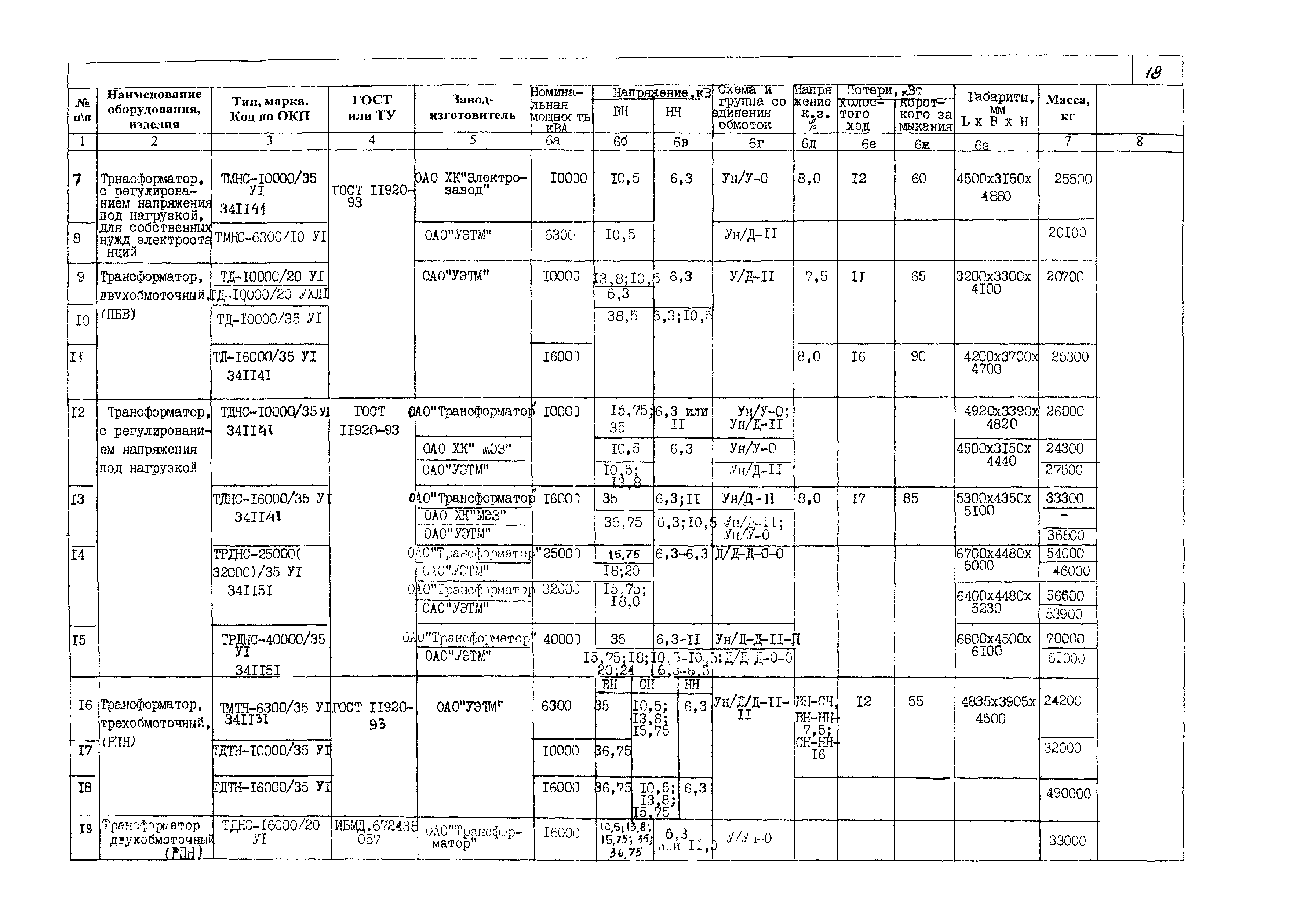 КПО 03.01.16-05