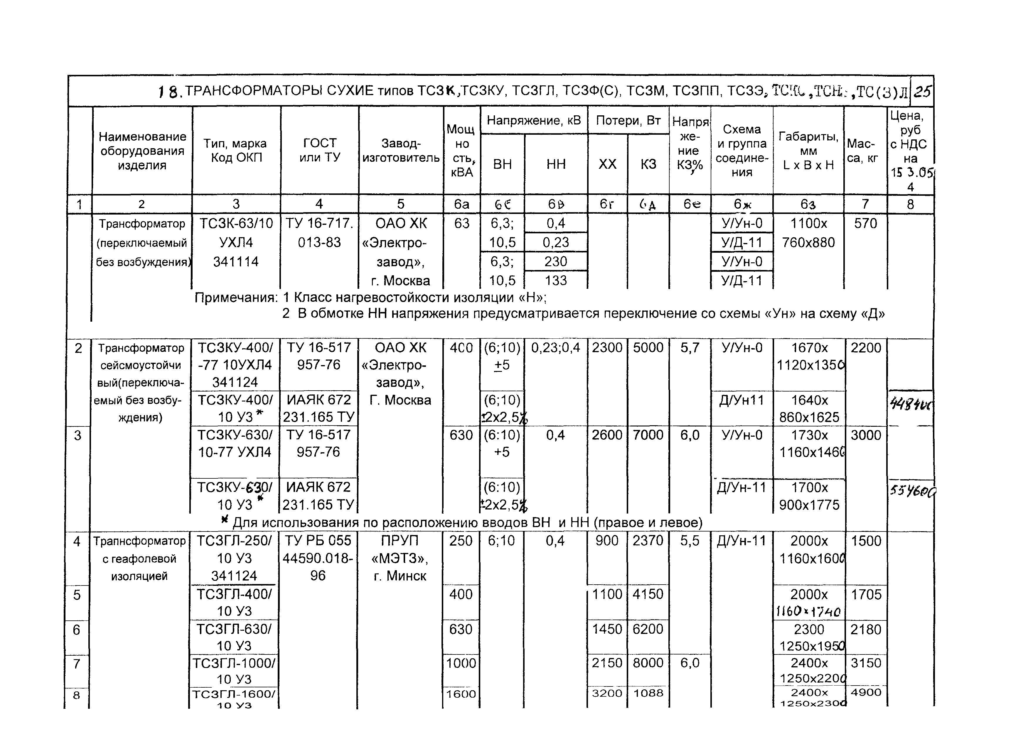 КПО 03.01.16-05