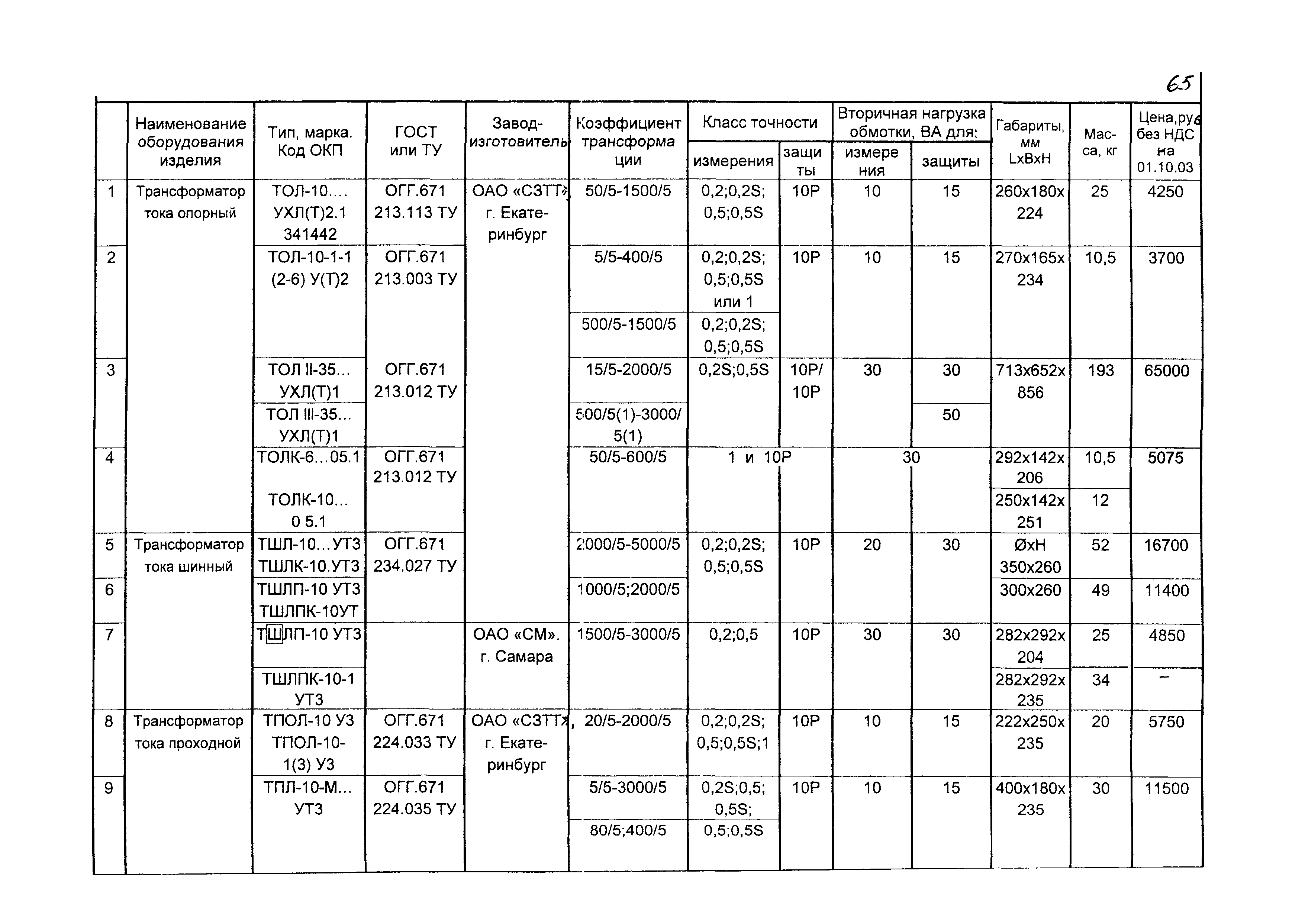 КПО 03.01.16-05