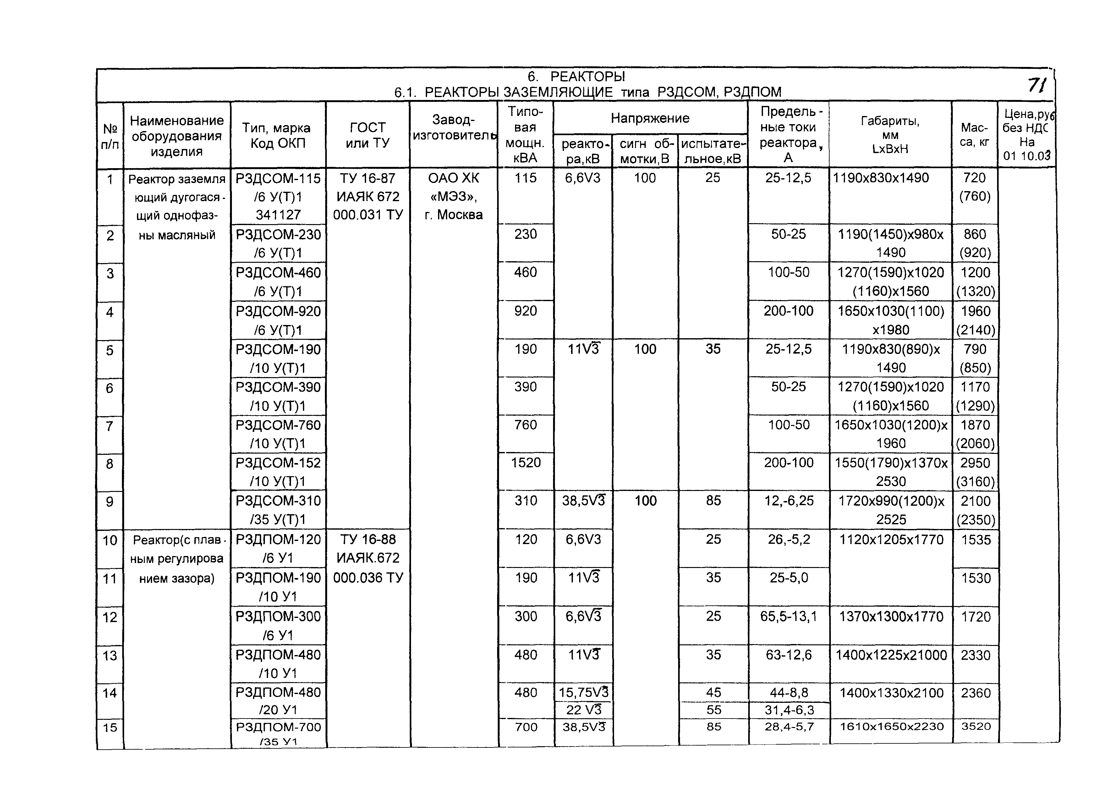 КПО 03.01.16-05