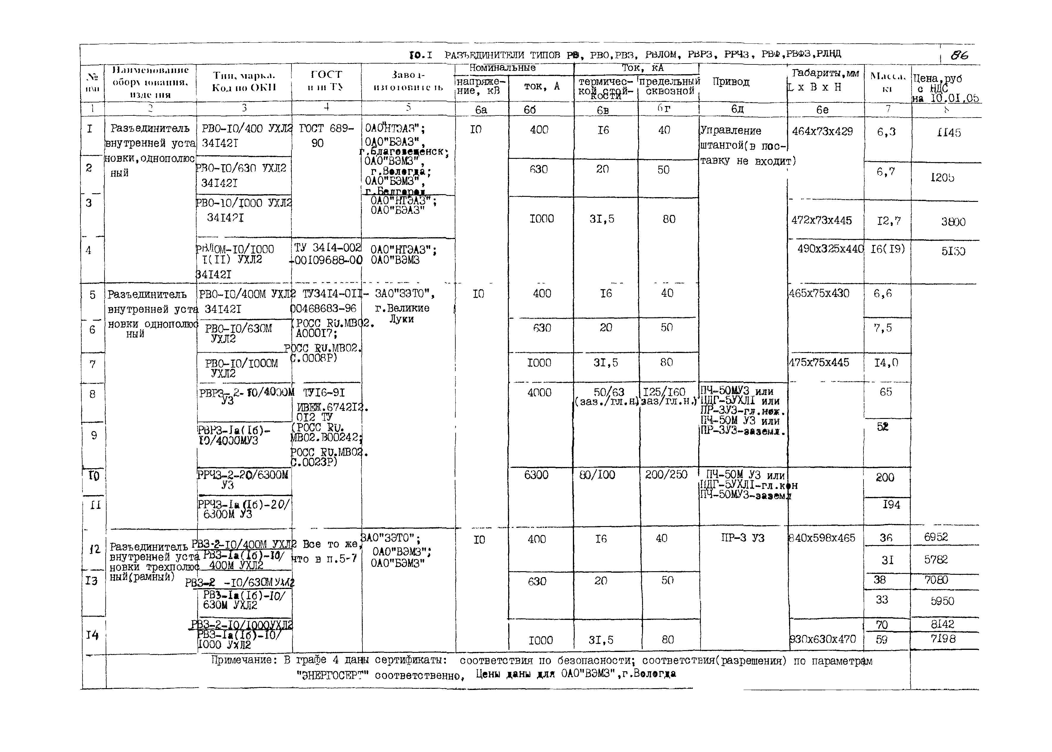 КПО 03.01.16-05