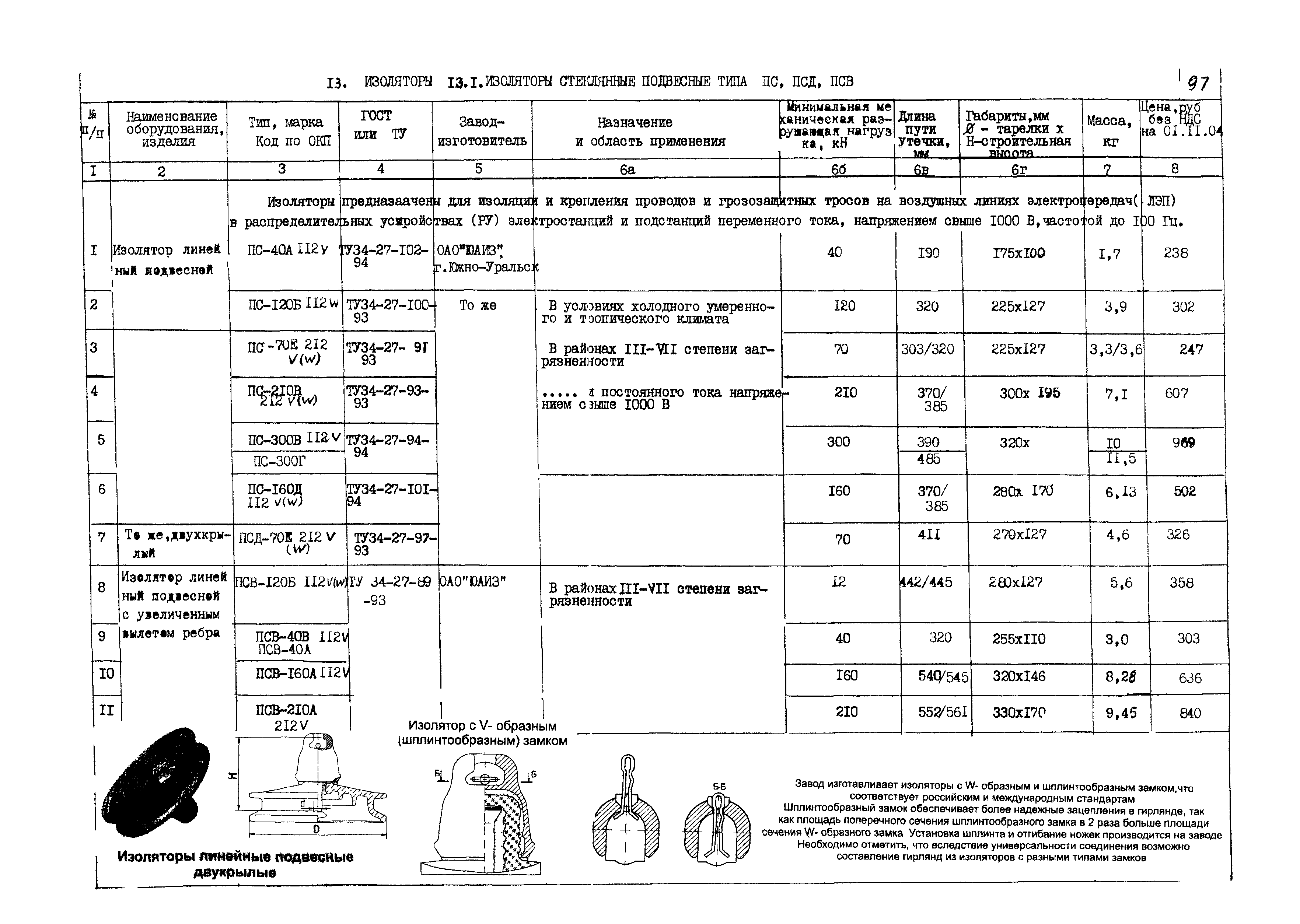 КПО 03.01.16-05