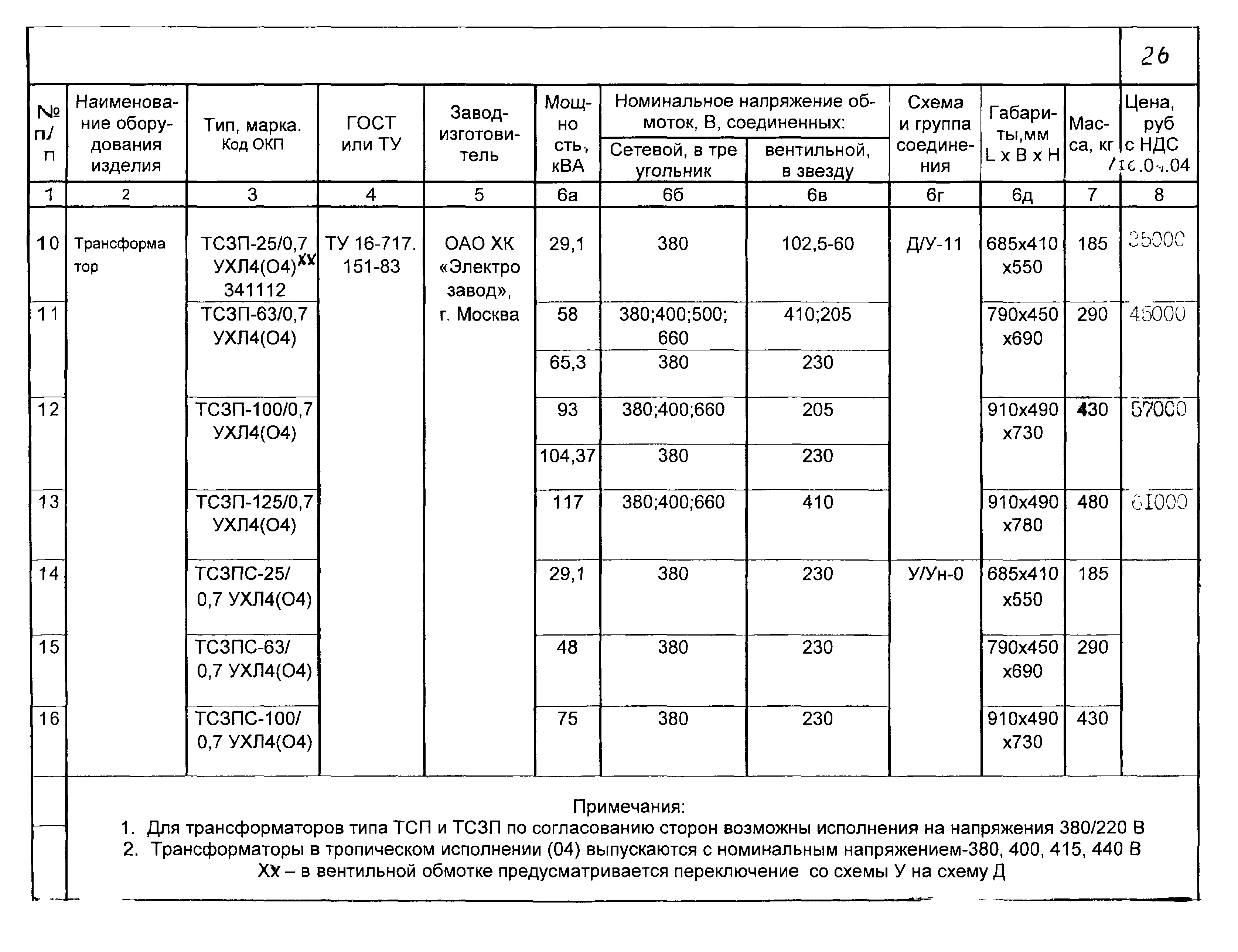 КПО 02.06.11-04