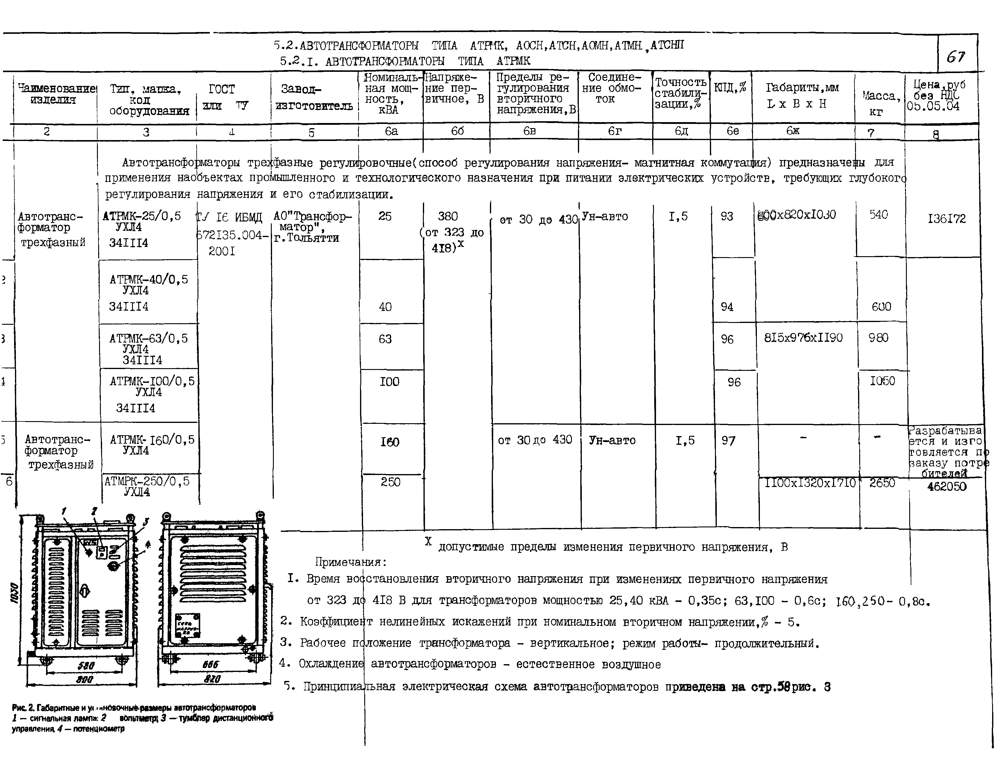 КПО 02.06.11-04