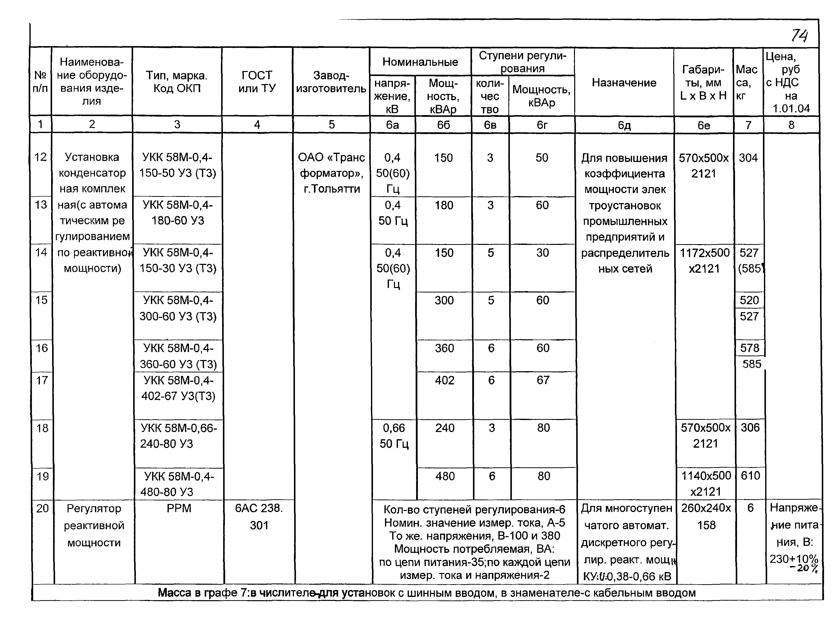 КПО 02.06.11-04