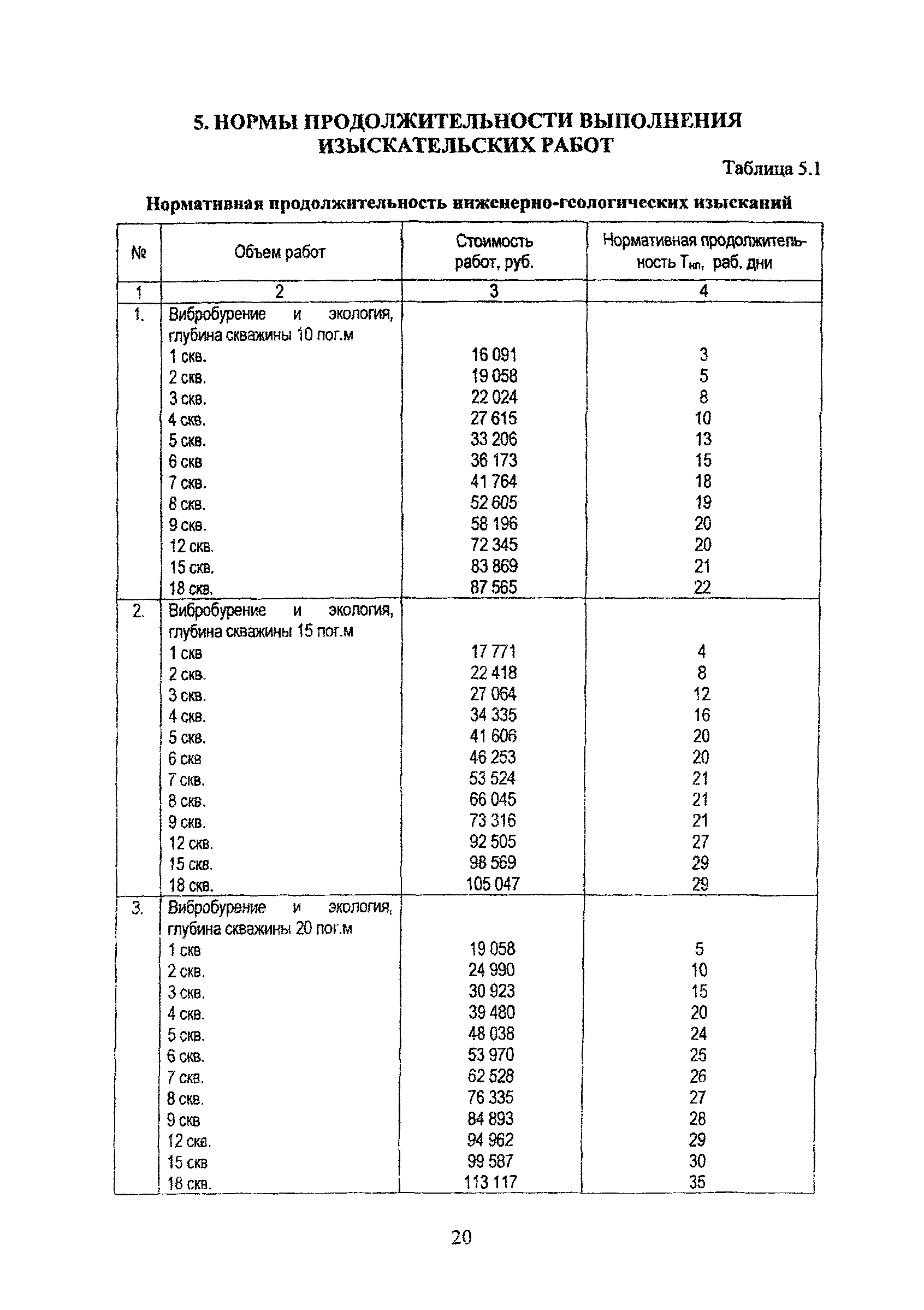 МРР 3.2.04.02-04