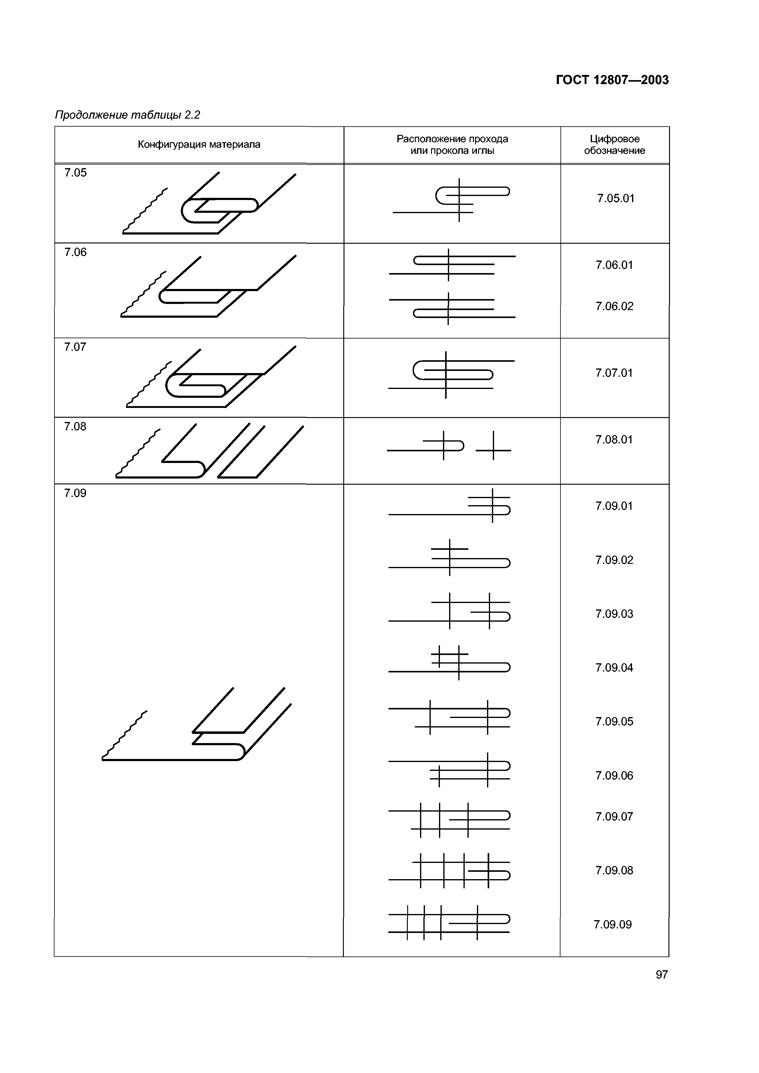 ГОСТ 12807-2003