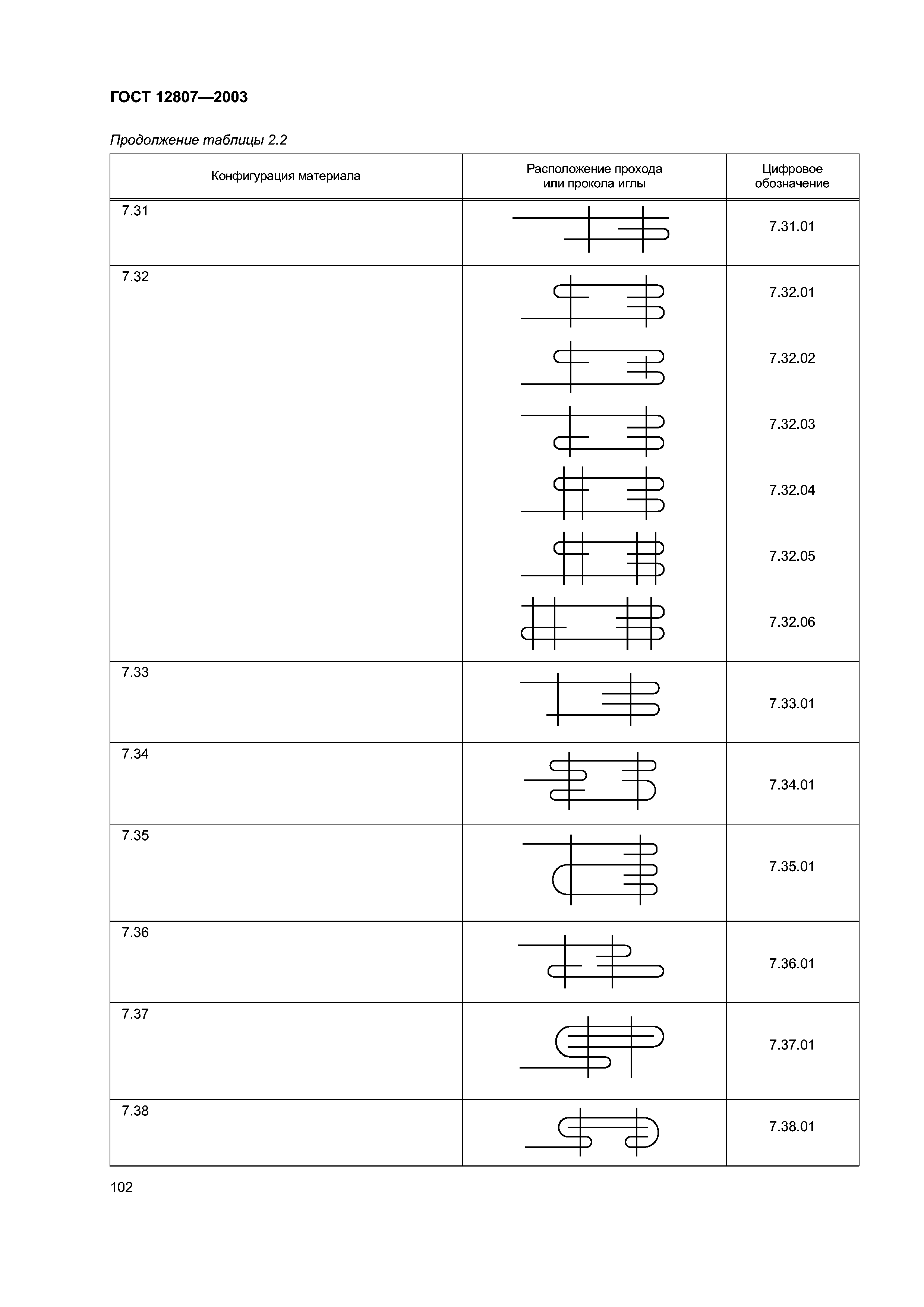 ГОСТ 12807-2003