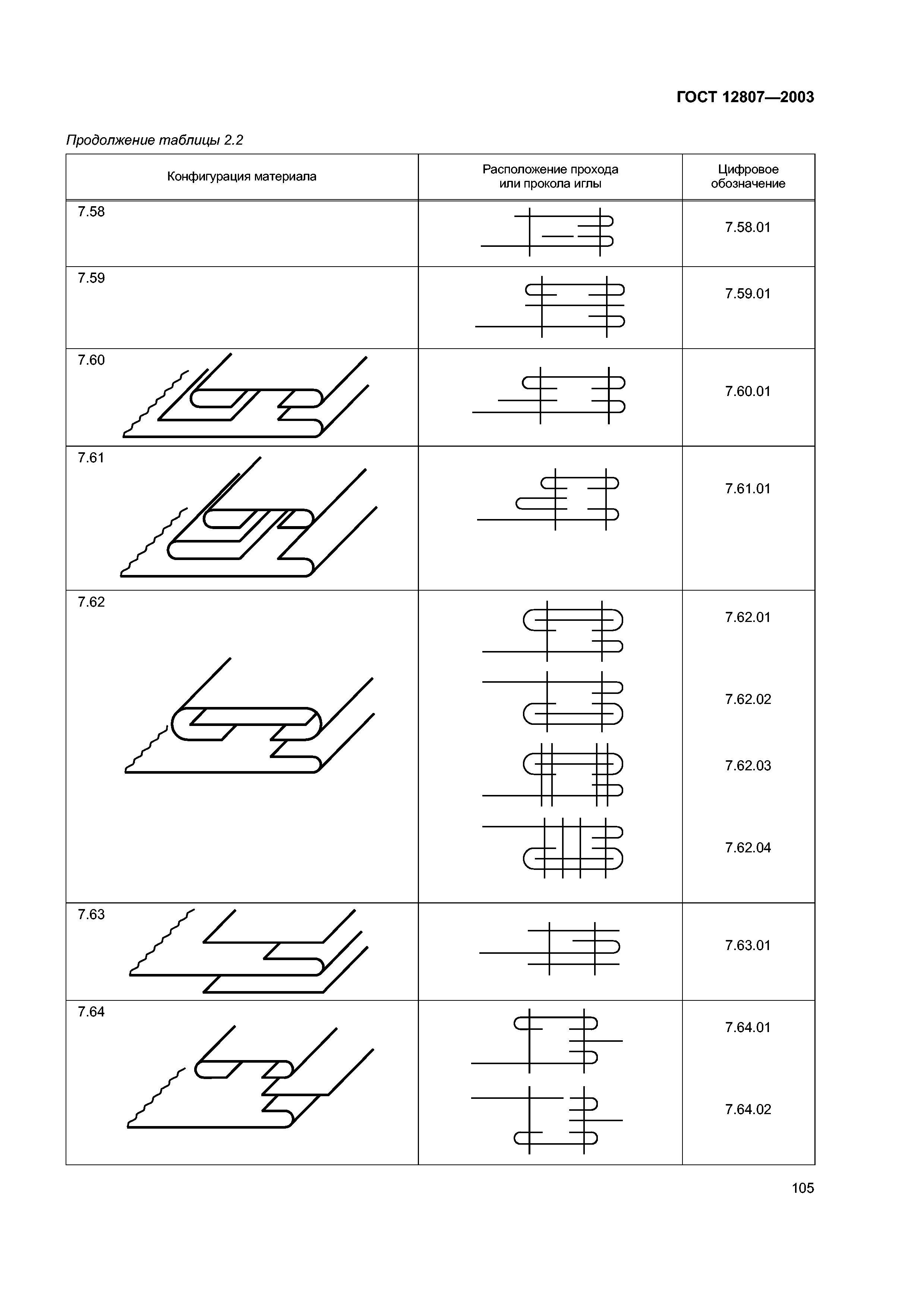 ГОСТ 12807-2003