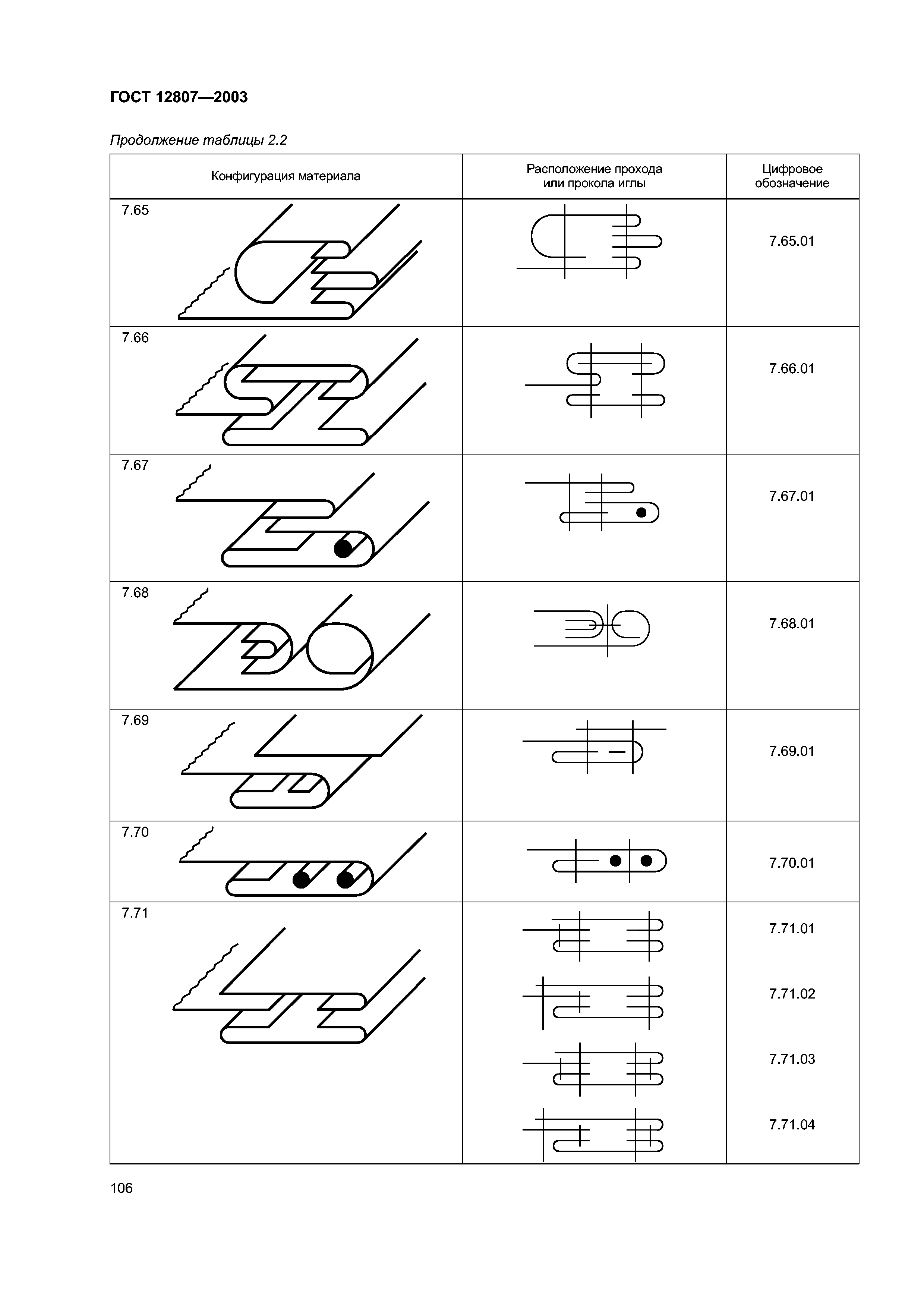 ГОСТ 12807-2003