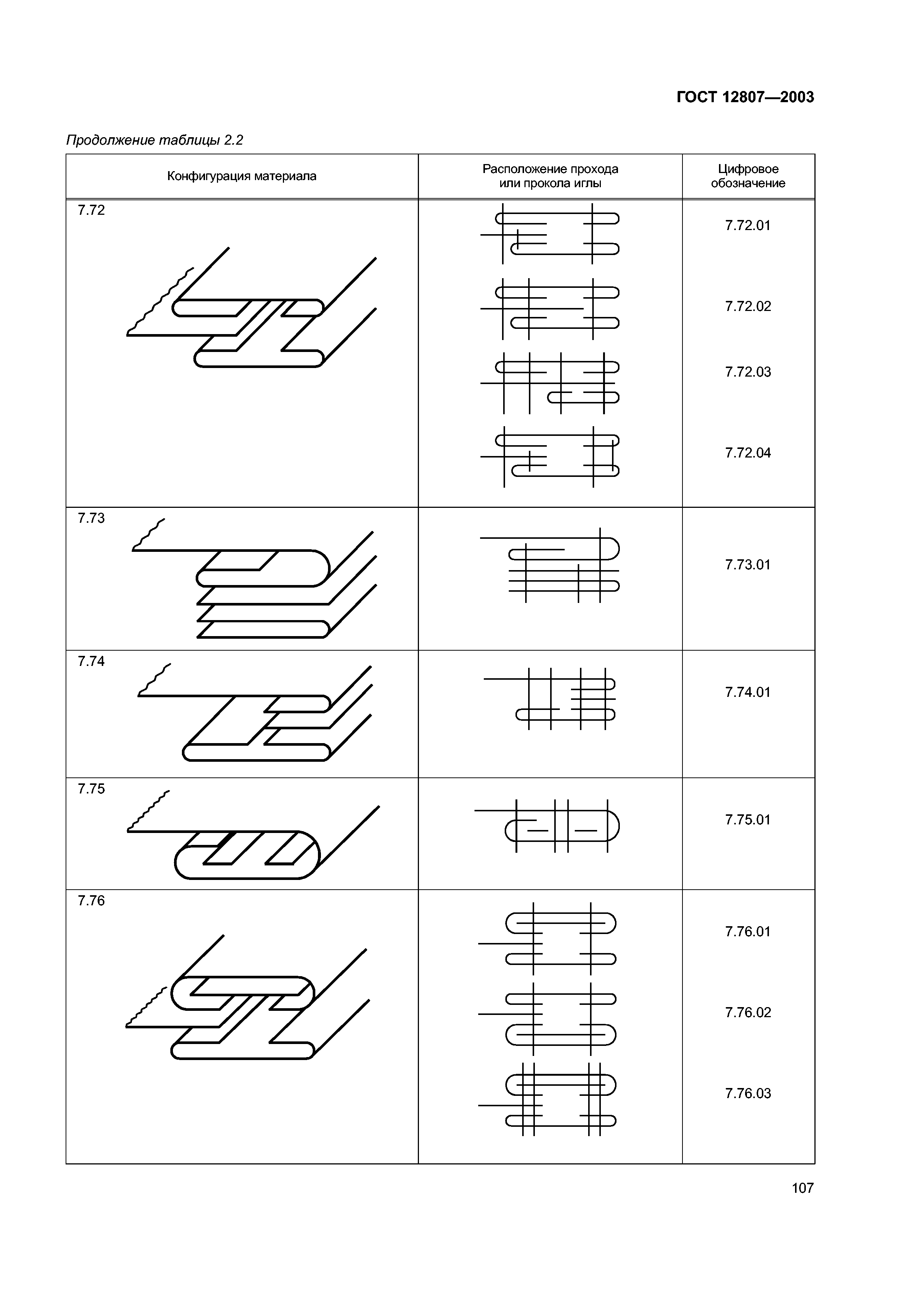 ГОСТ 12807-2003