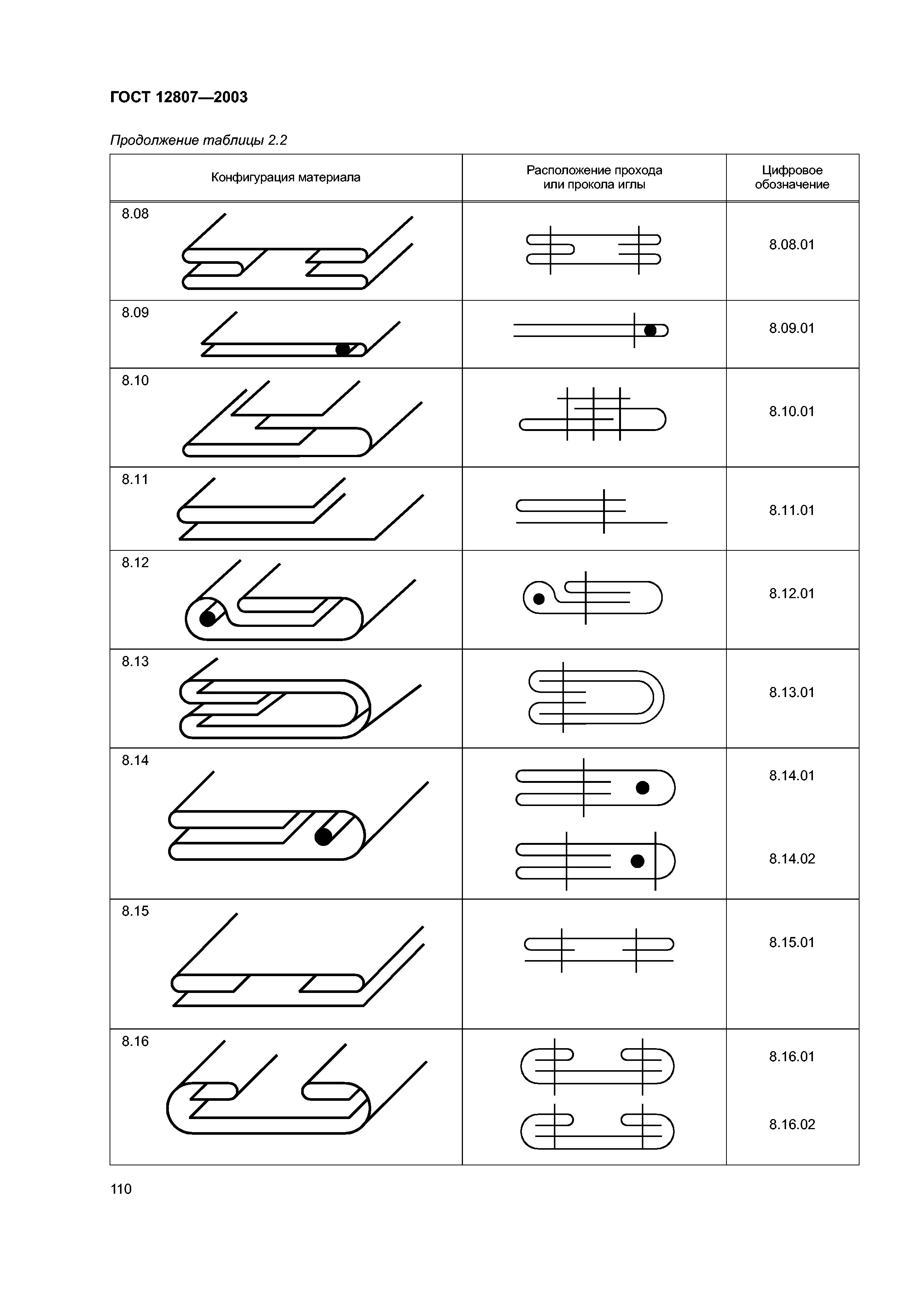 ГОСТ 12807-2003