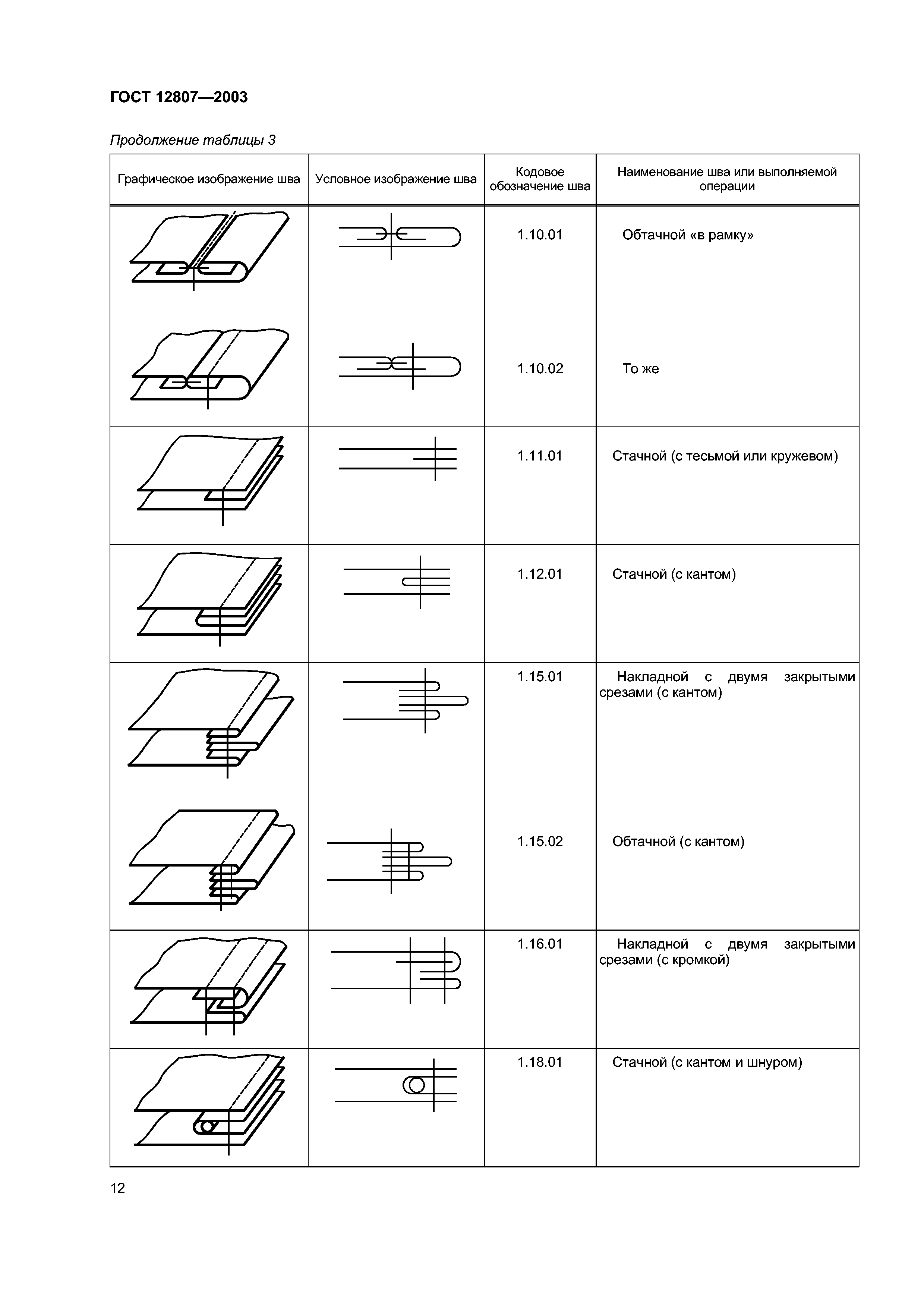 ГОСТ 12807-2003