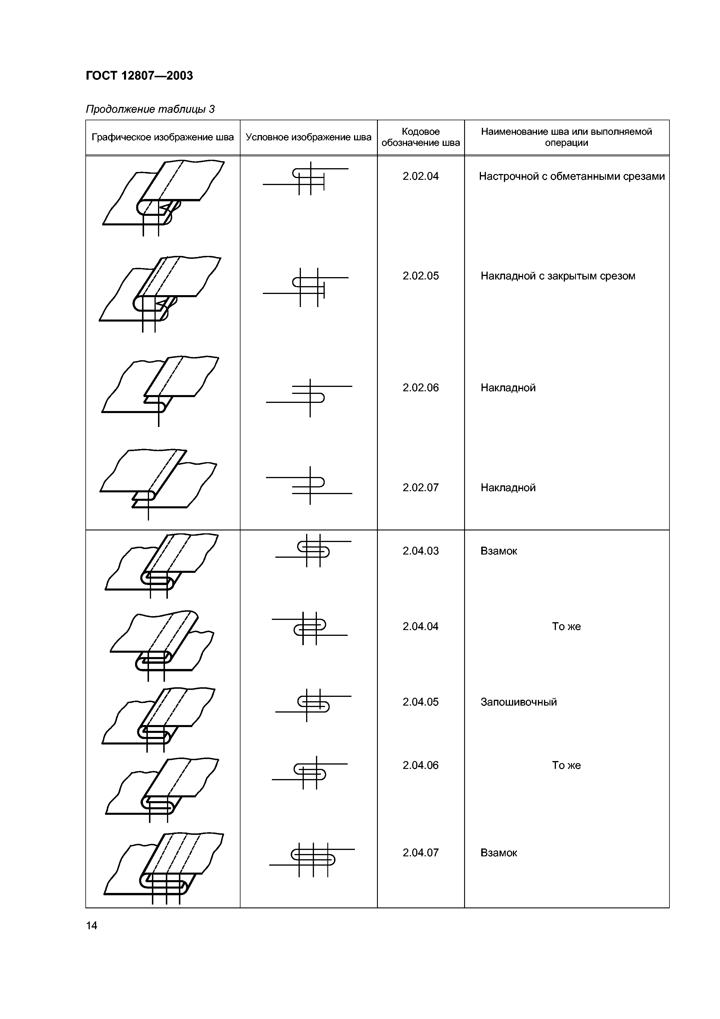 ГОСТ 12807-2003