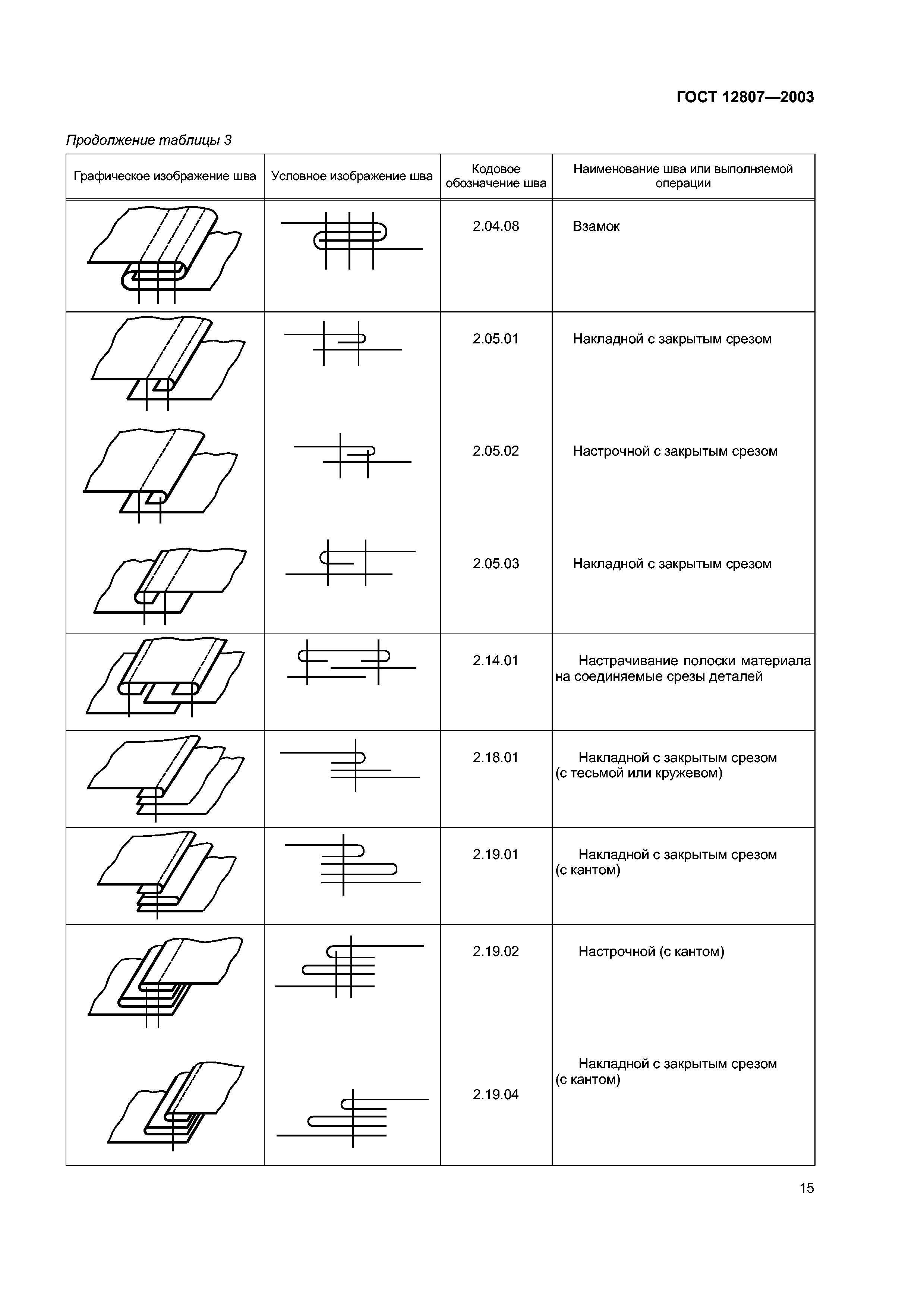 ГОСТ 12807-2003