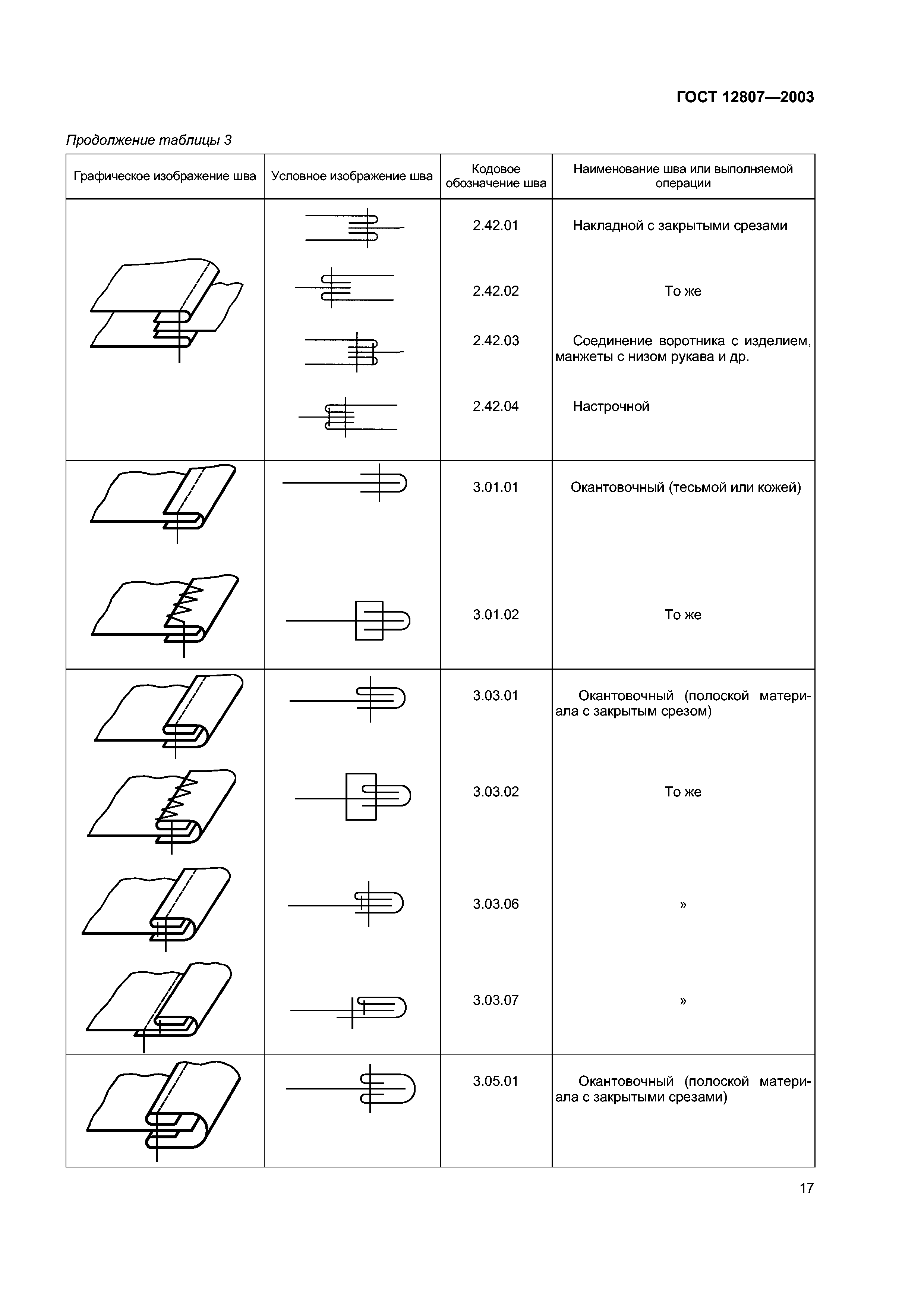 ГОСТ 12807-2003