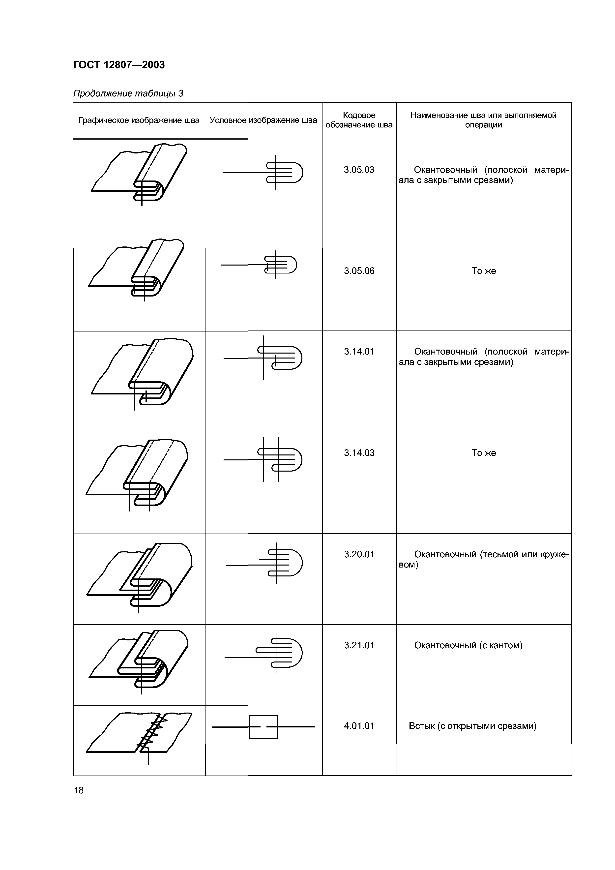 ГОСТ 12807-2003