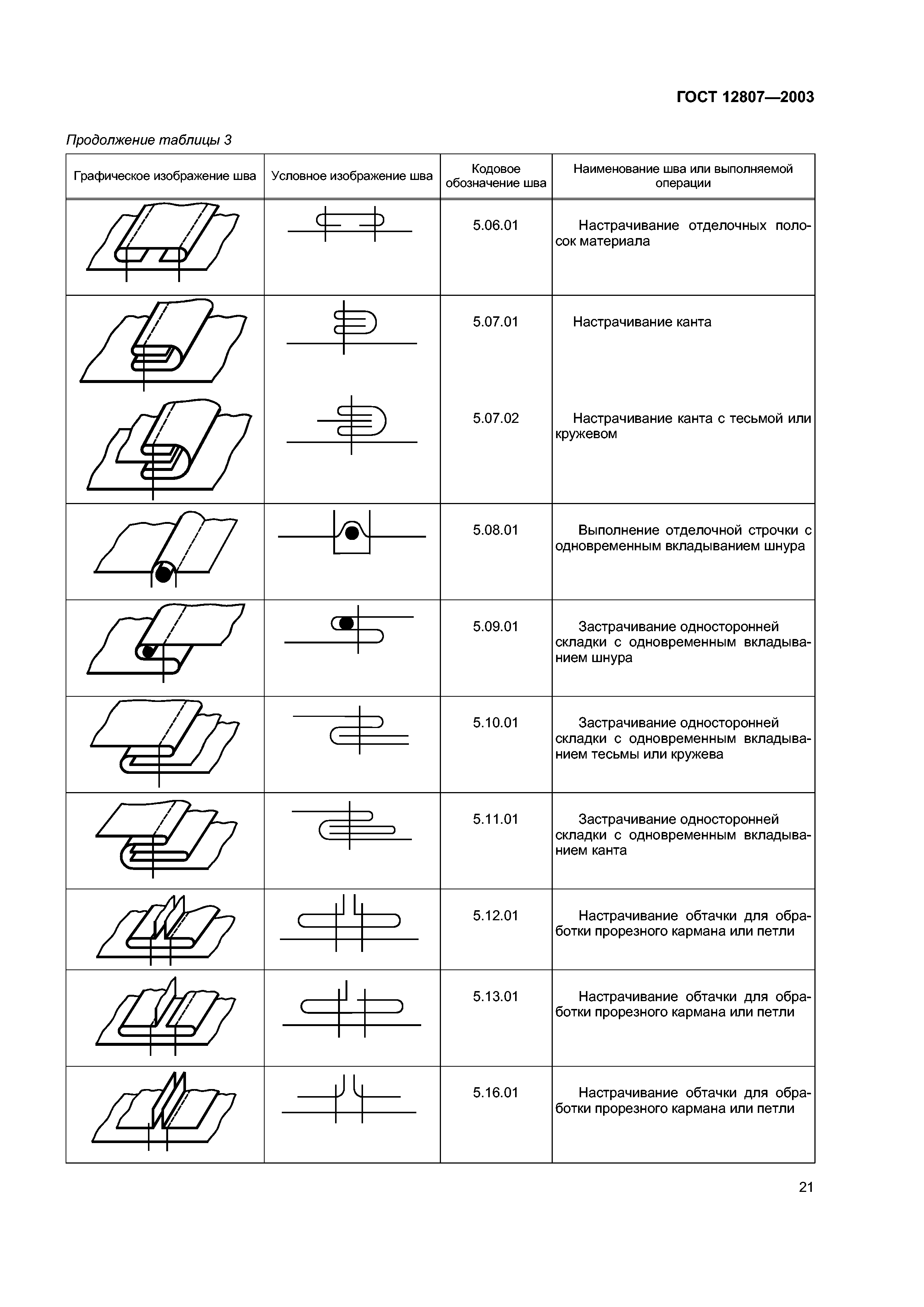 ГОСТ 12807-2003