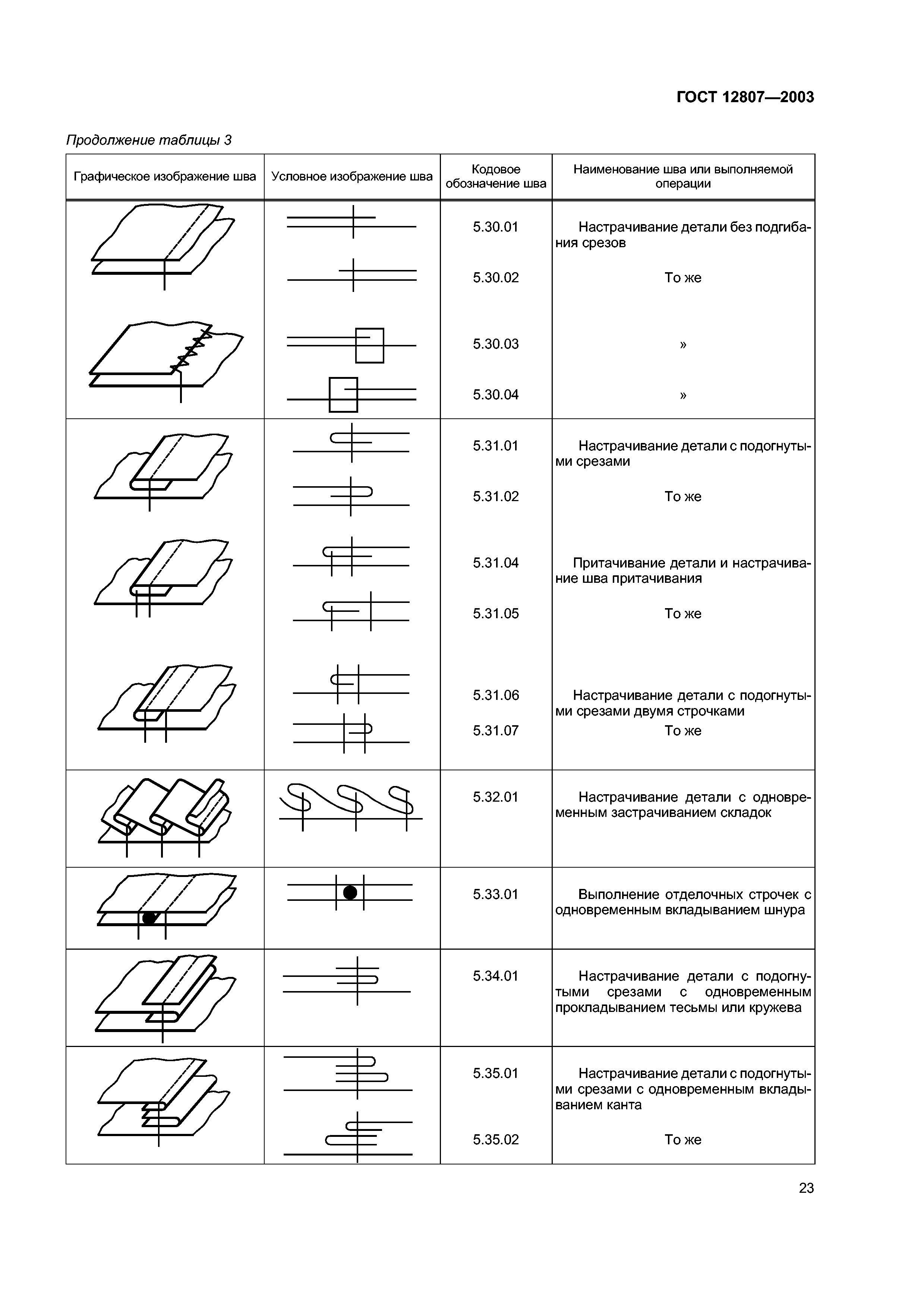 ГОСТ 12807-2003