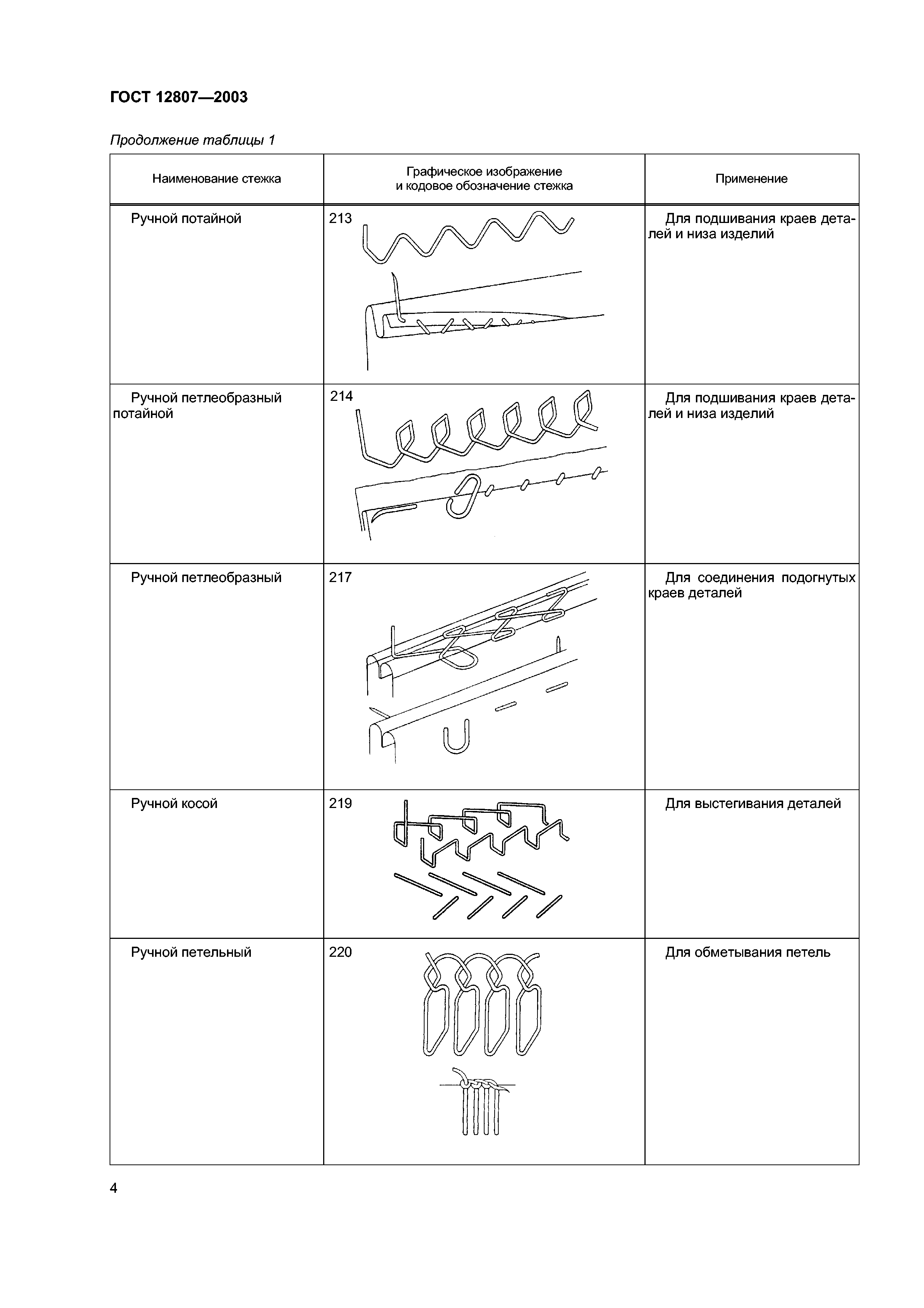 ГОСТ 12807-2003