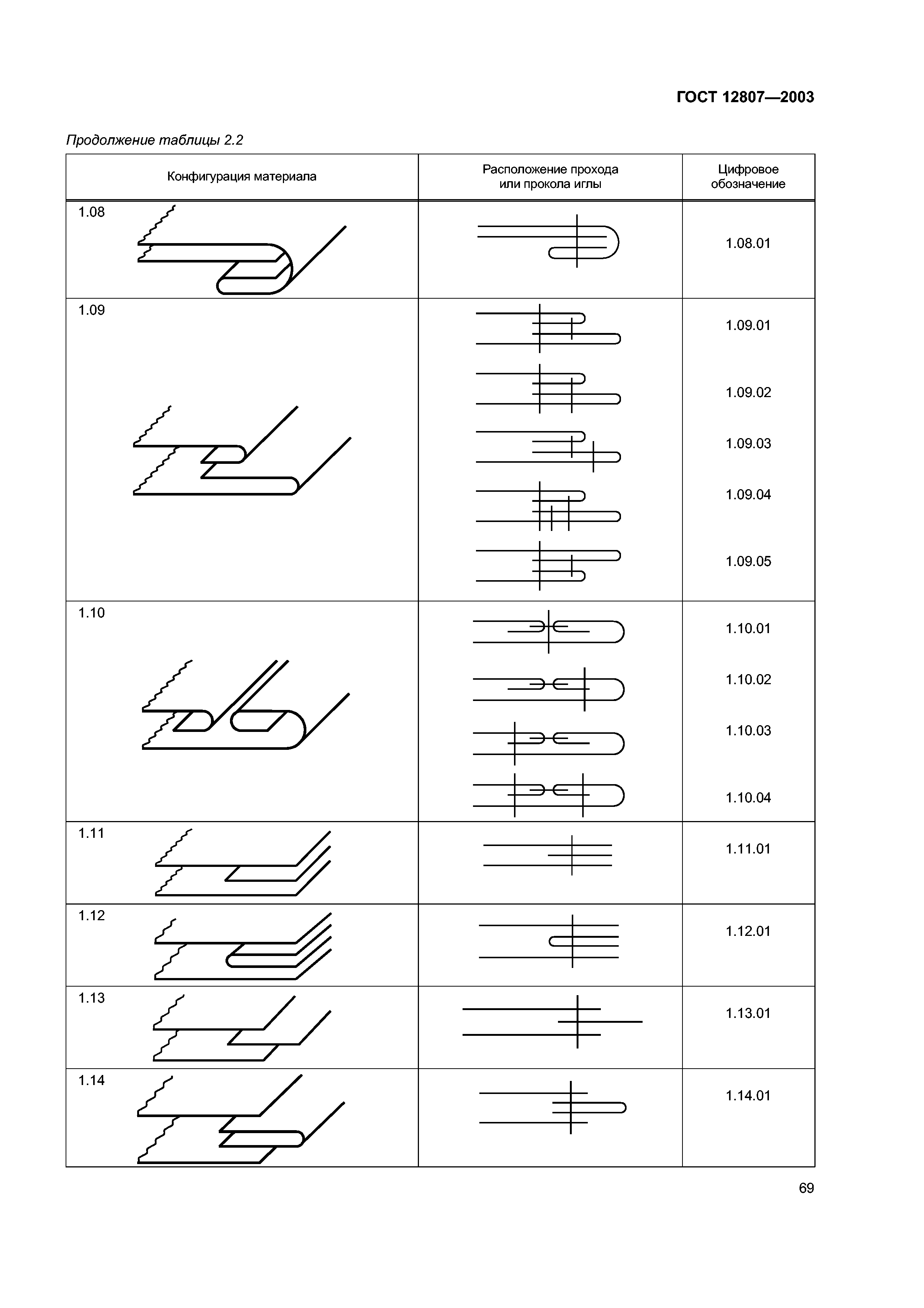 ГОСТ 12807-2003