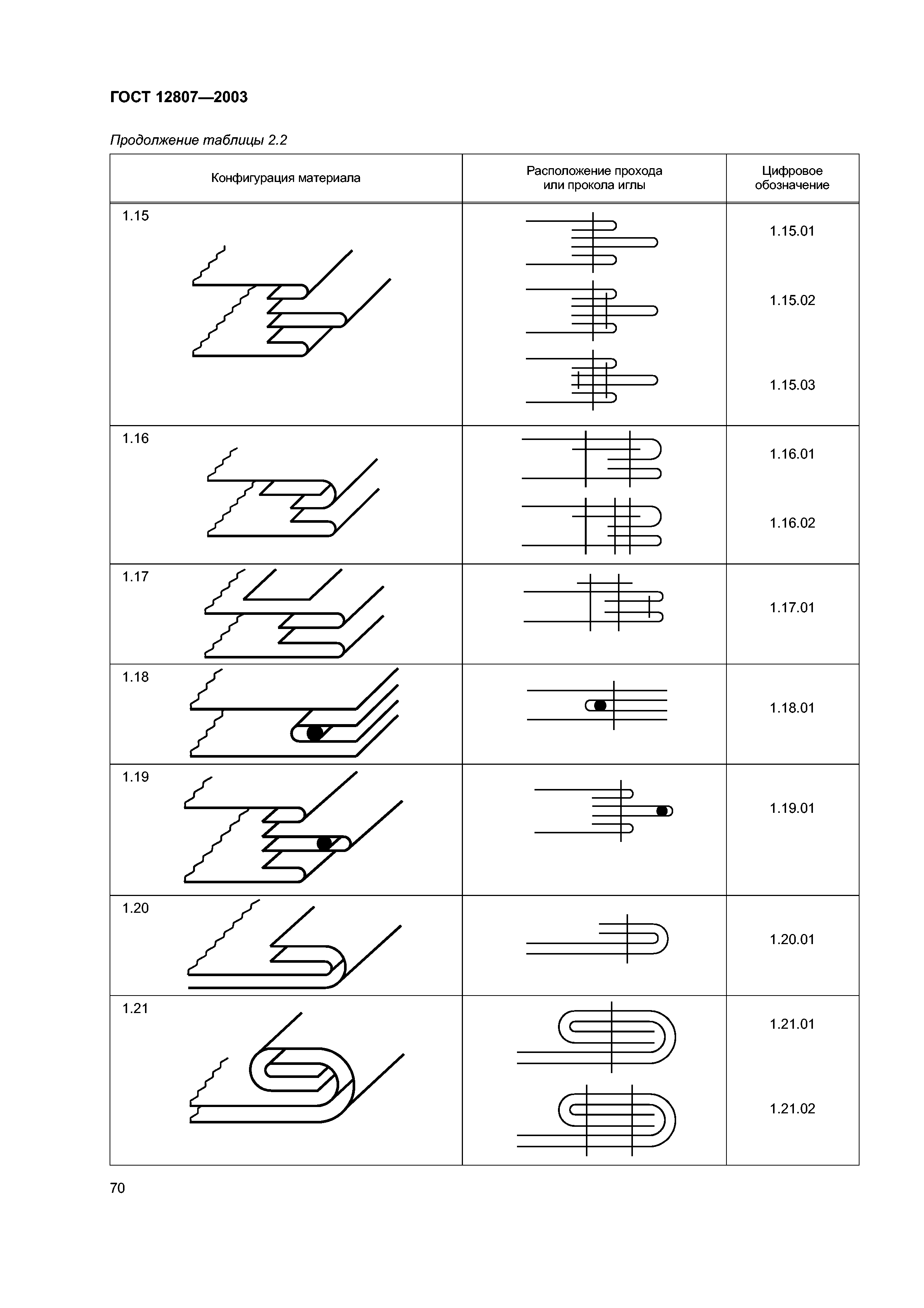 ГОСТ 12807-2003