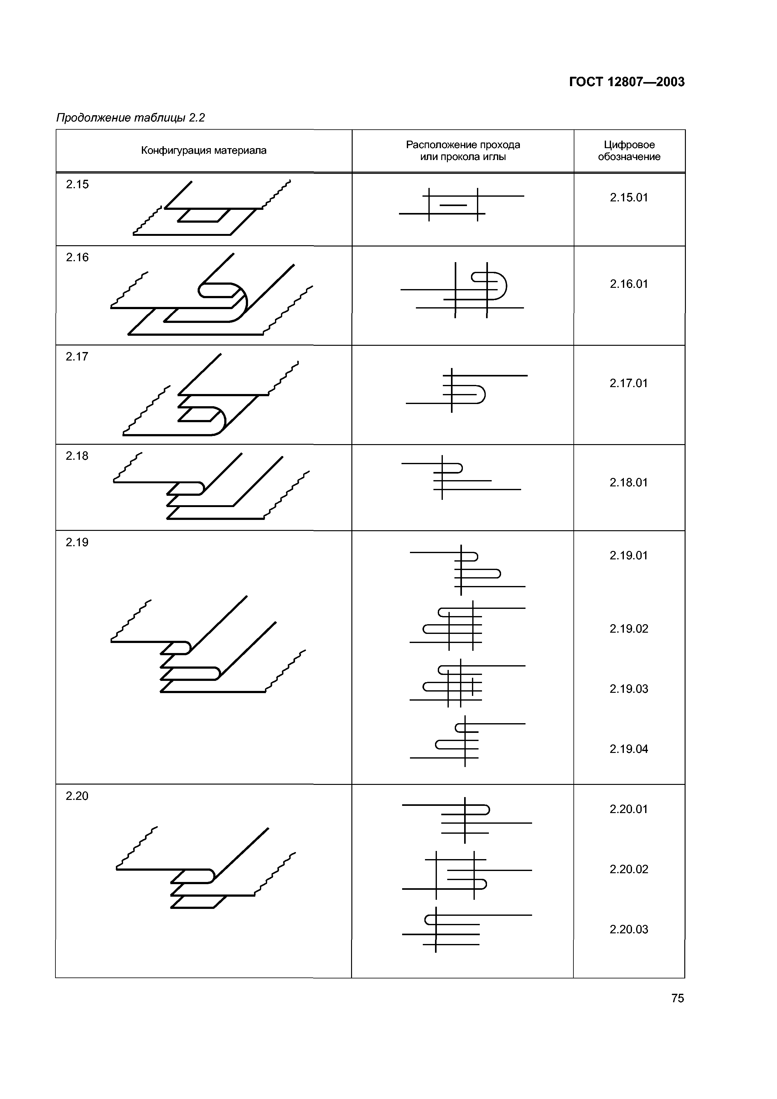 ГОСТ 12807-2003