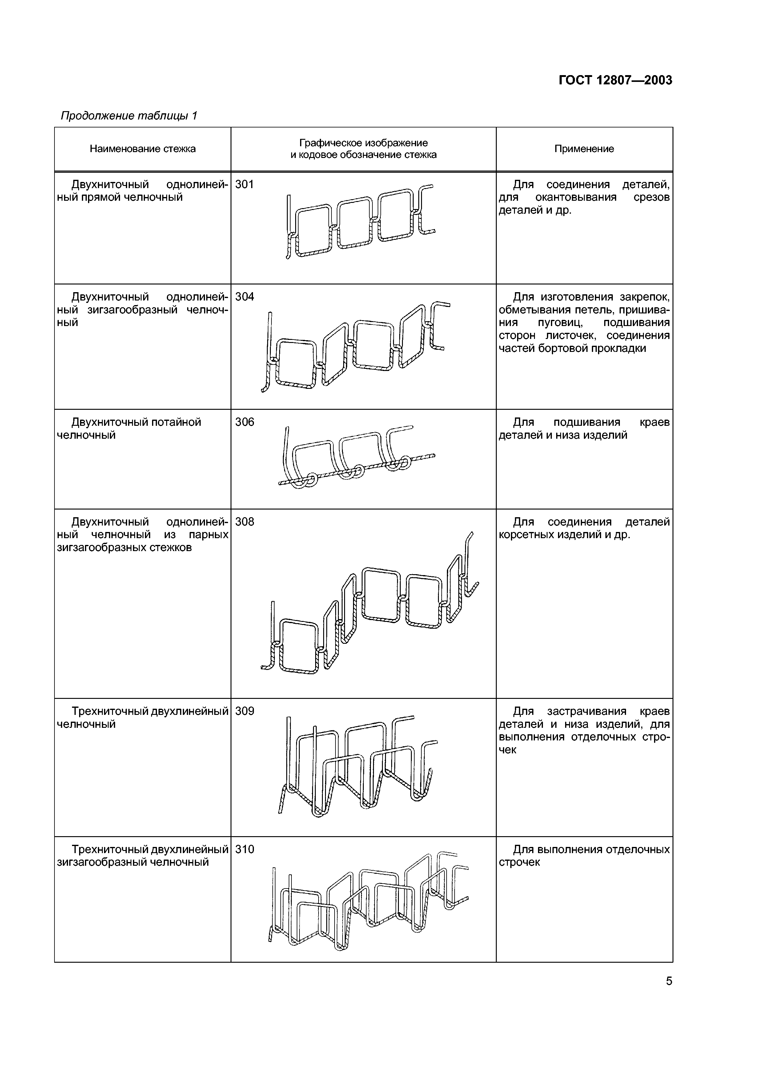 ГОСТ 12807-2003