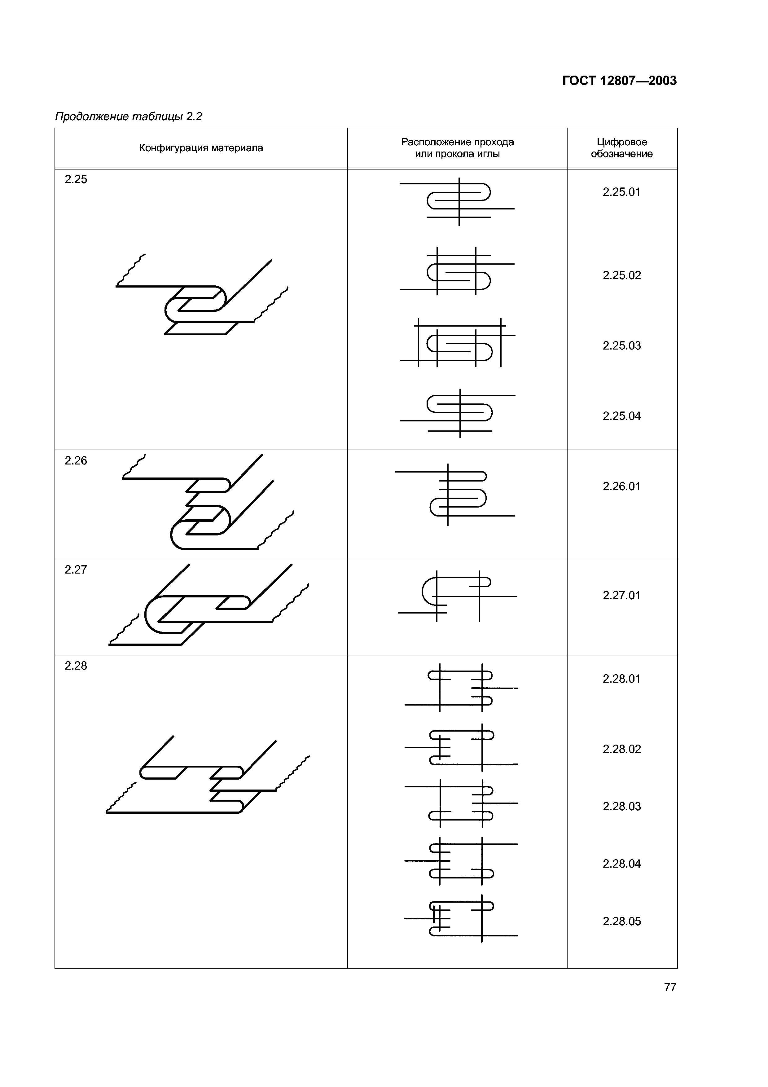 ГОСТ 12807-2003