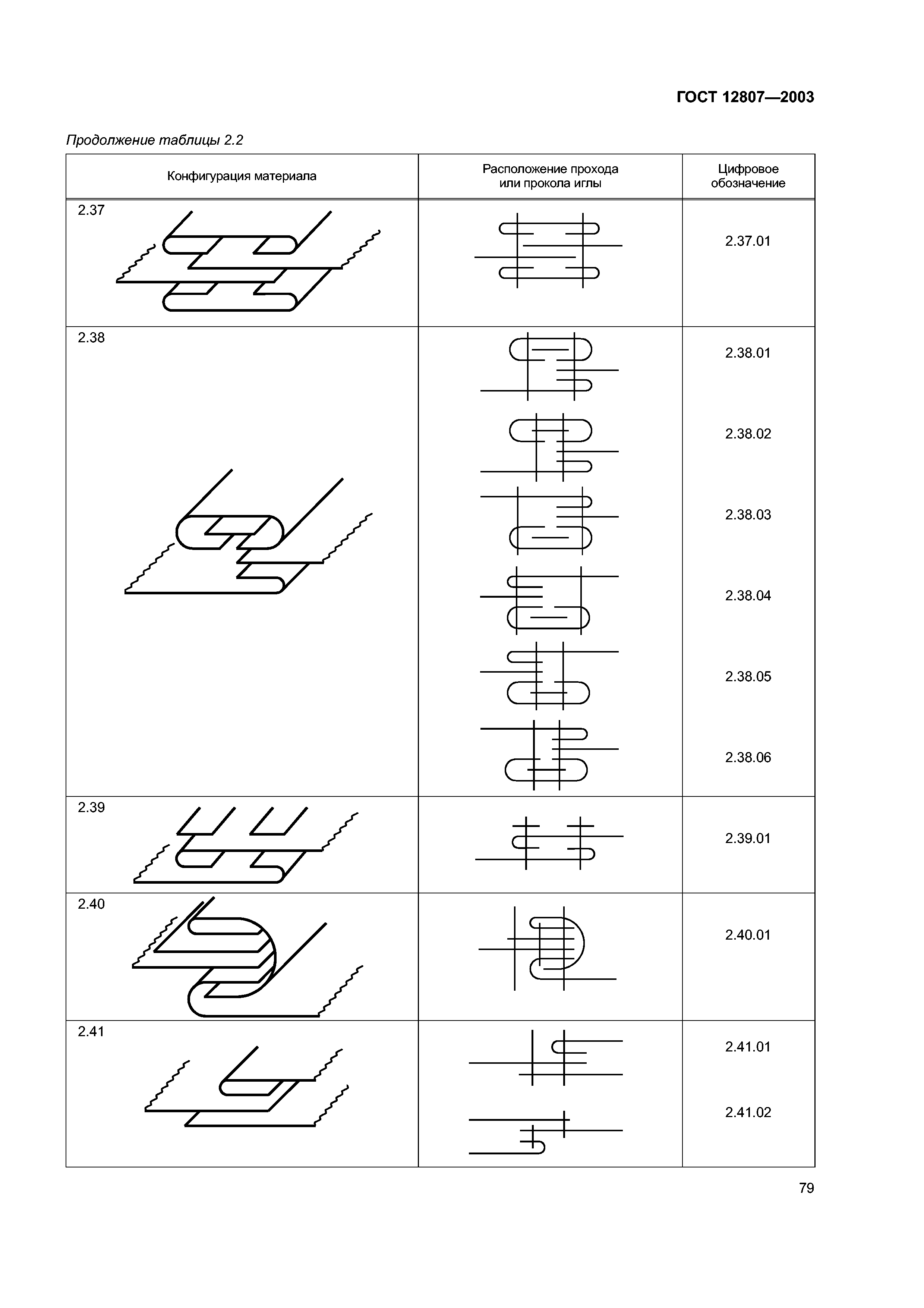 ГОСТ 12807-2003