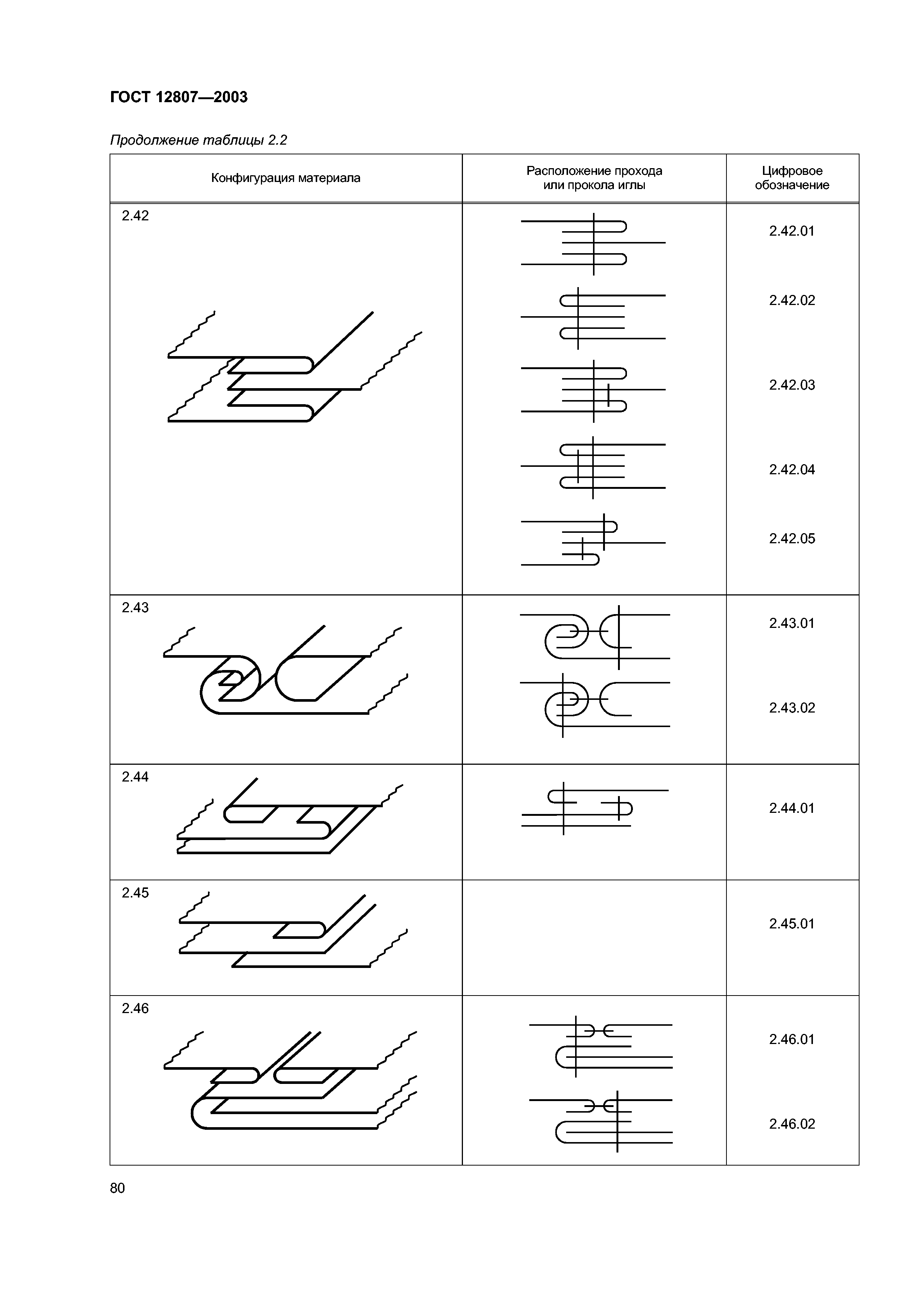 ГОСТ 12807-2003