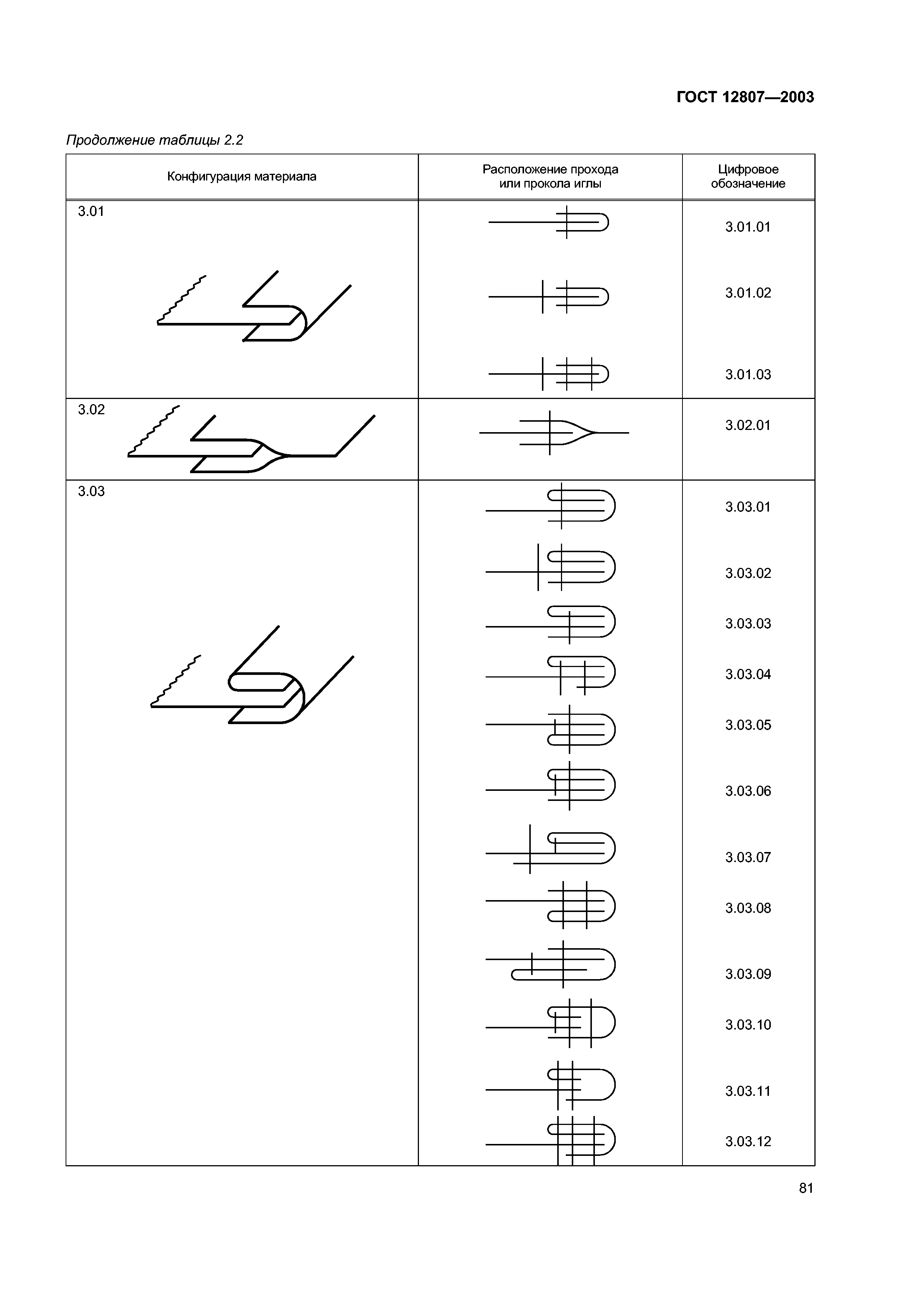 ГОСТ 12807-2003