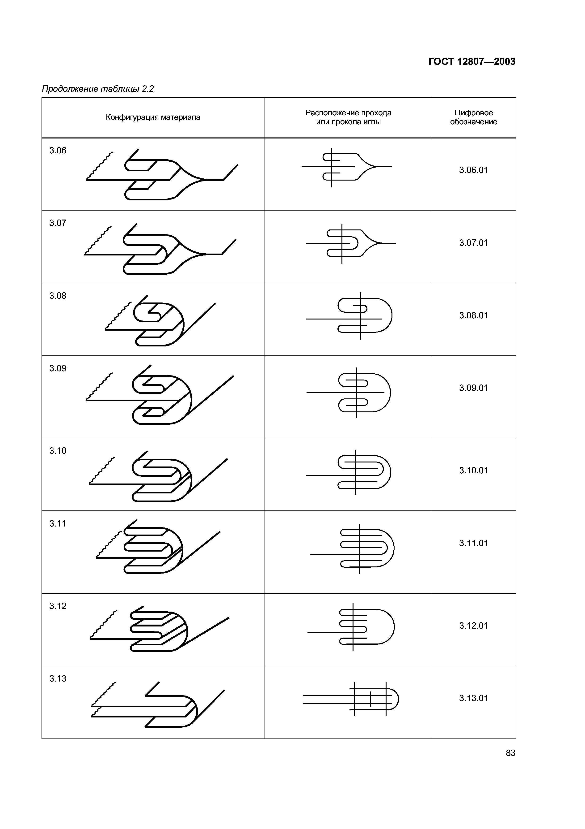 ГОСТ 12807-2003