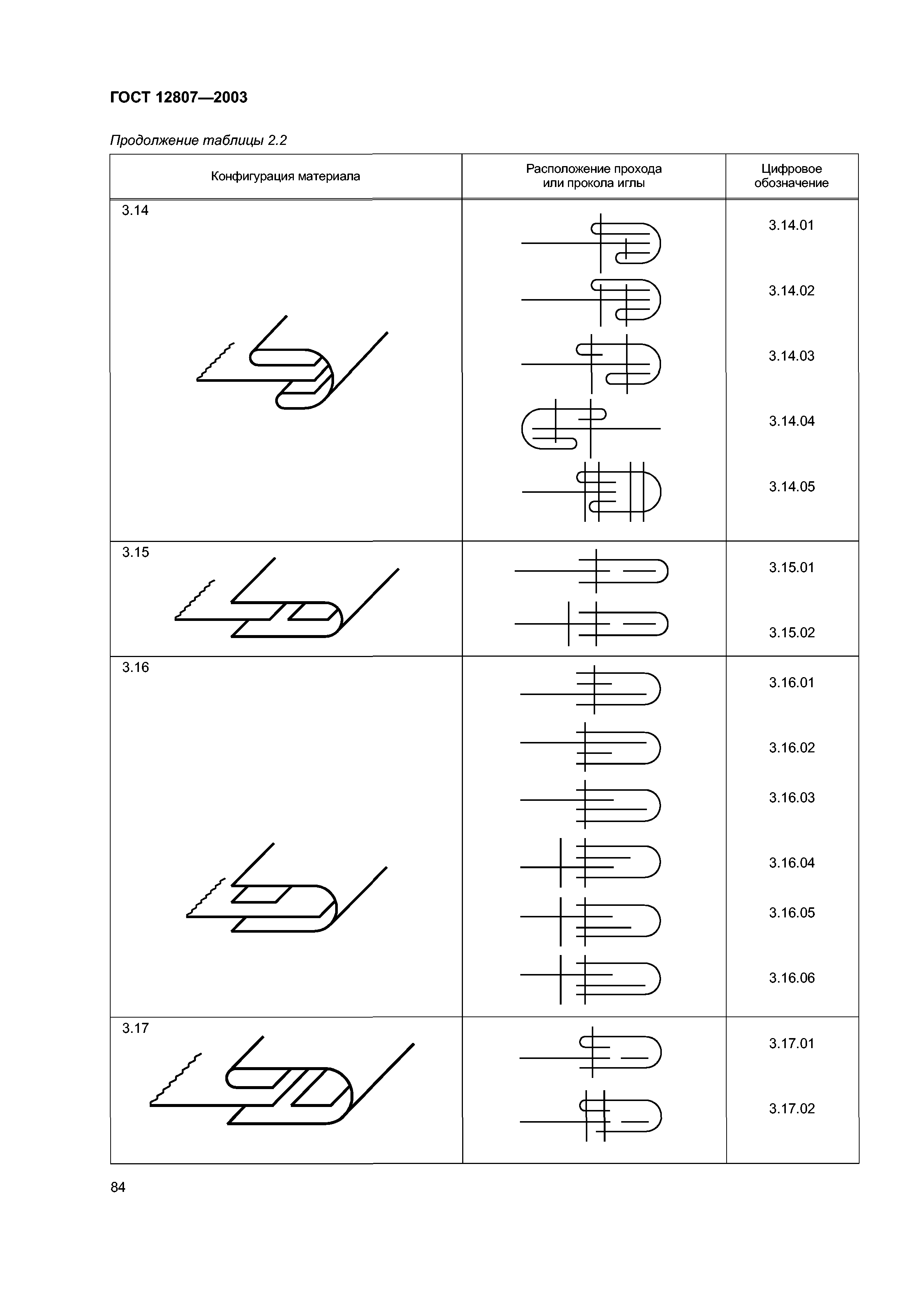 ГОСТ 12807-2003