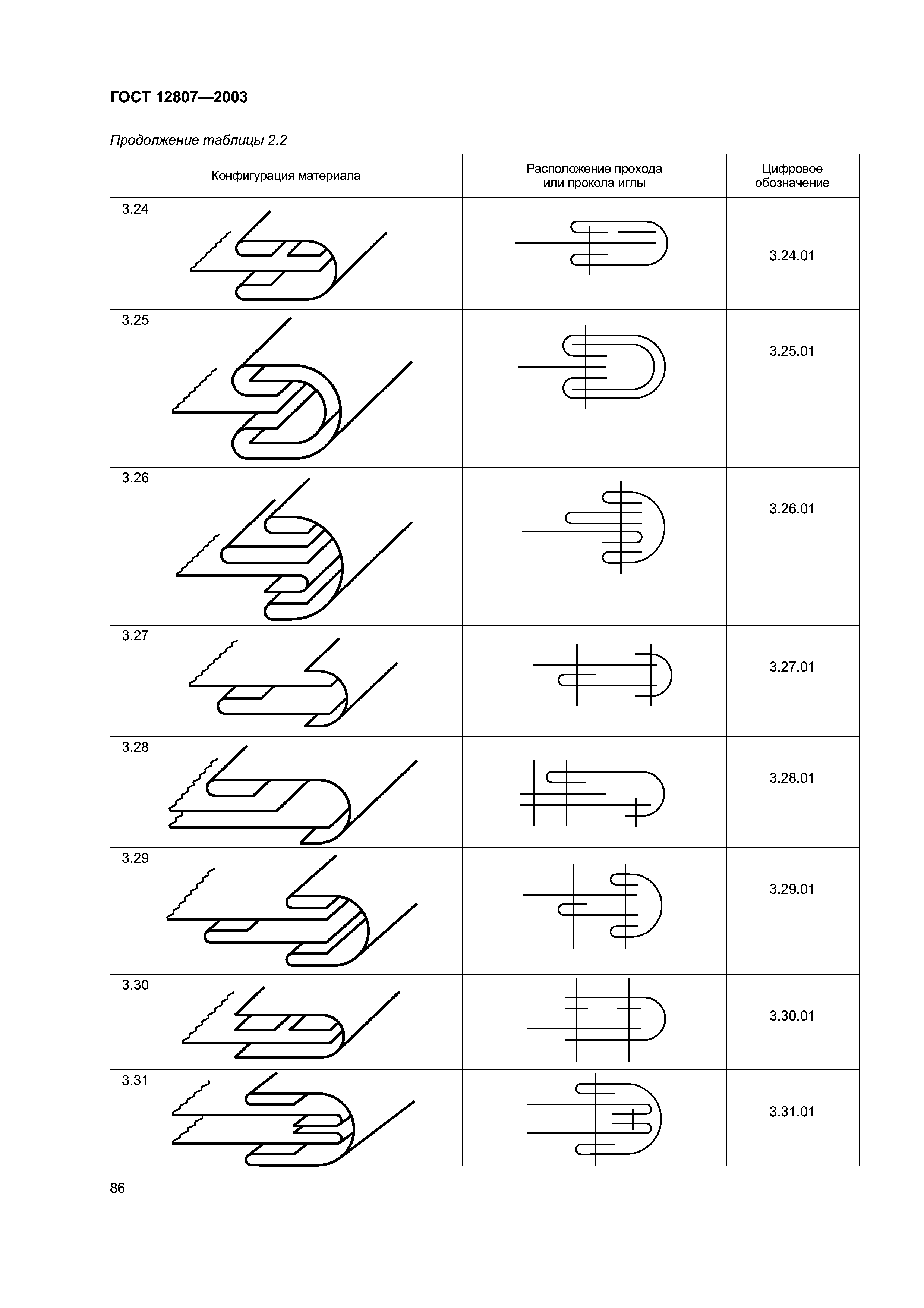 ГОСТ 12807-2003