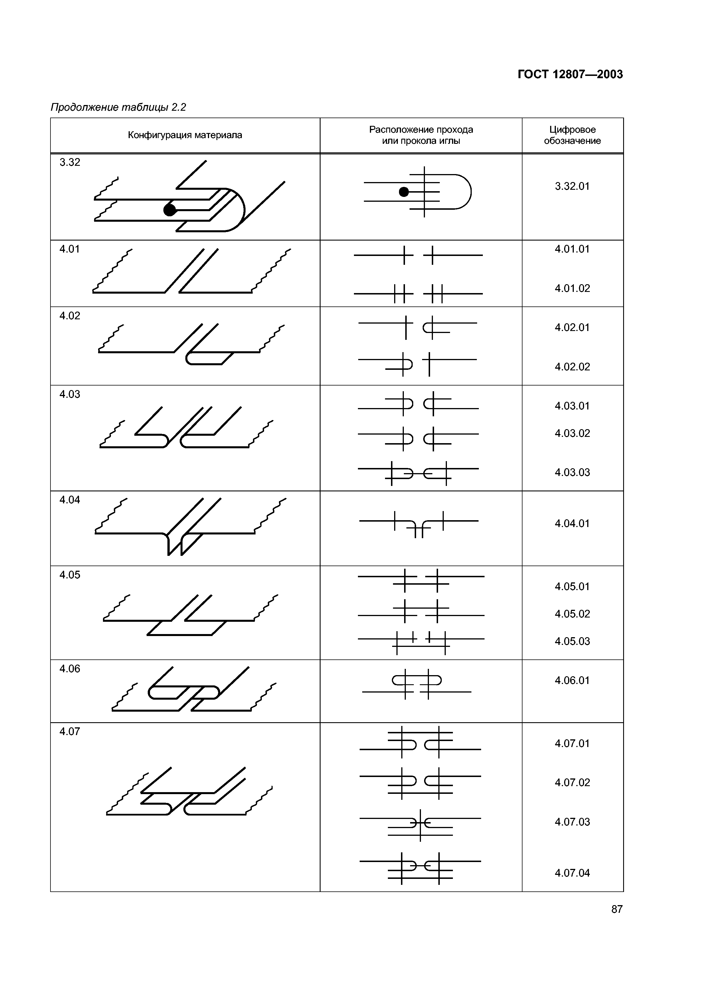 ГОСТ 12807-2003