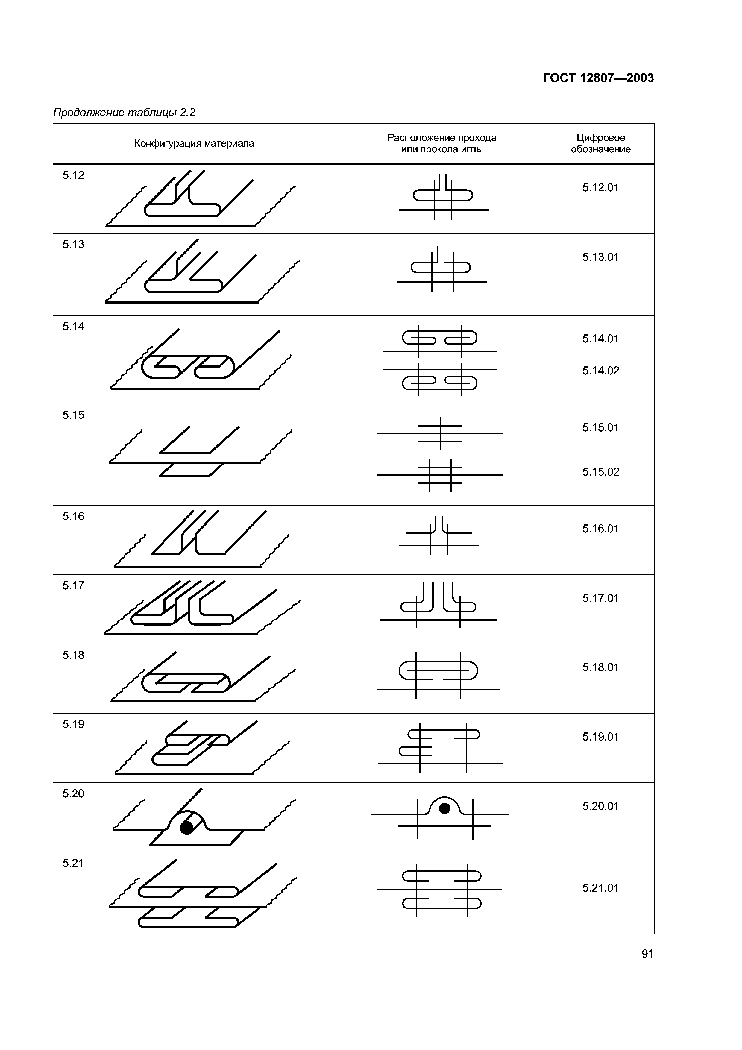 ГОСТ 12807-2003