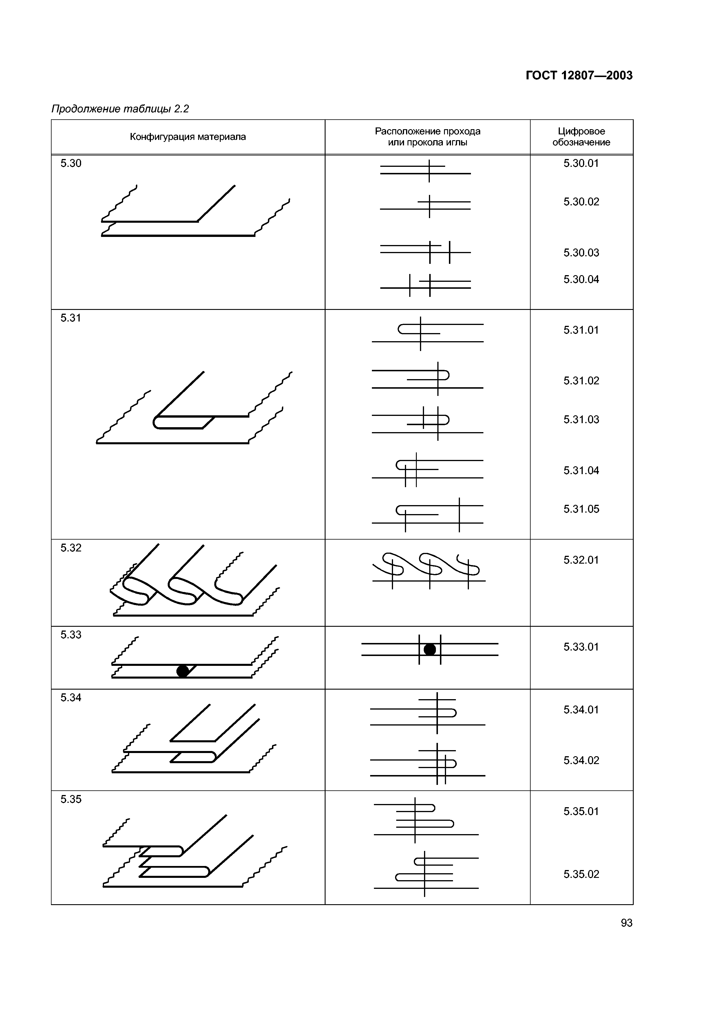 ГОСТ 12807-2003