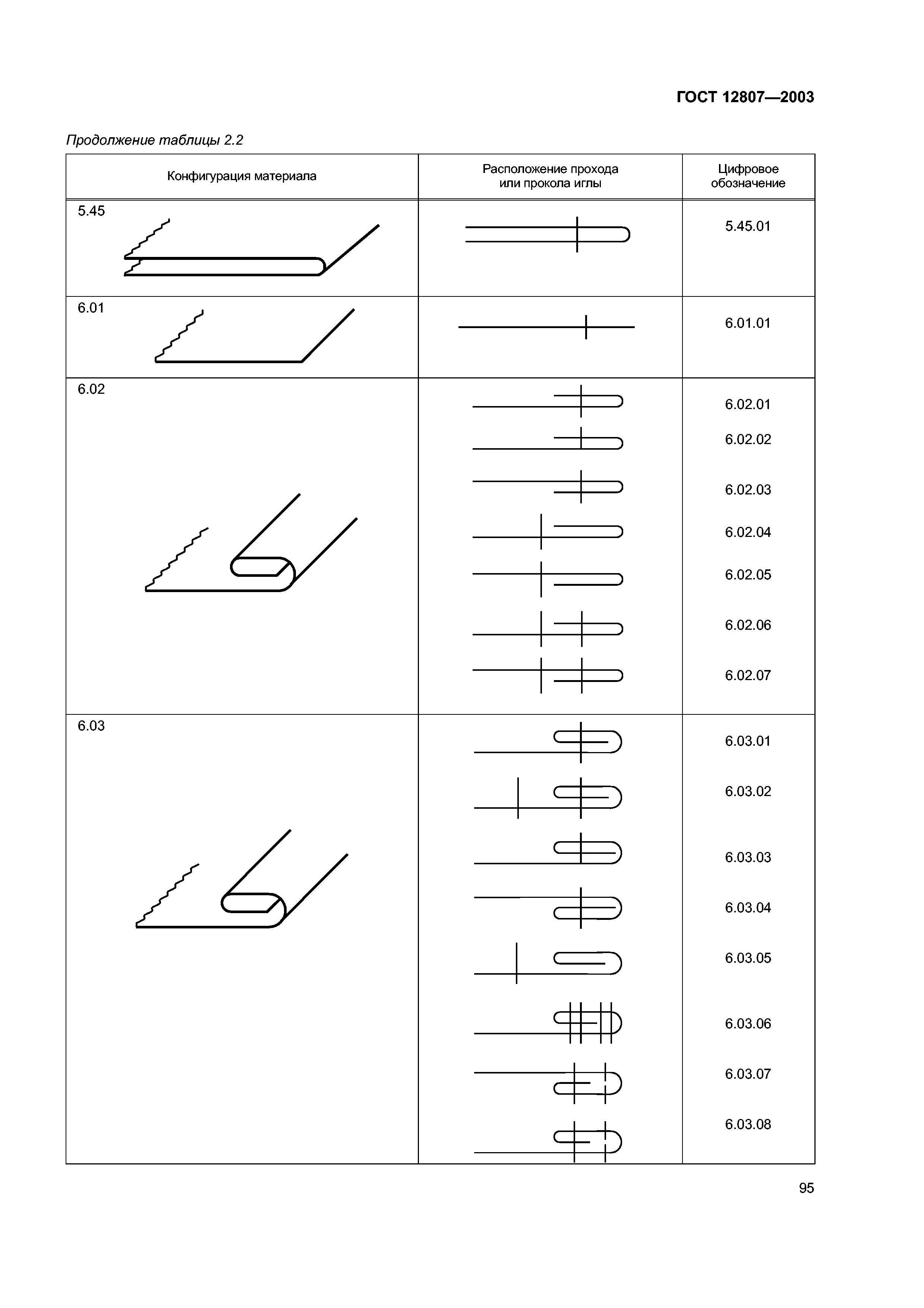 ГОСТ 12807-2003