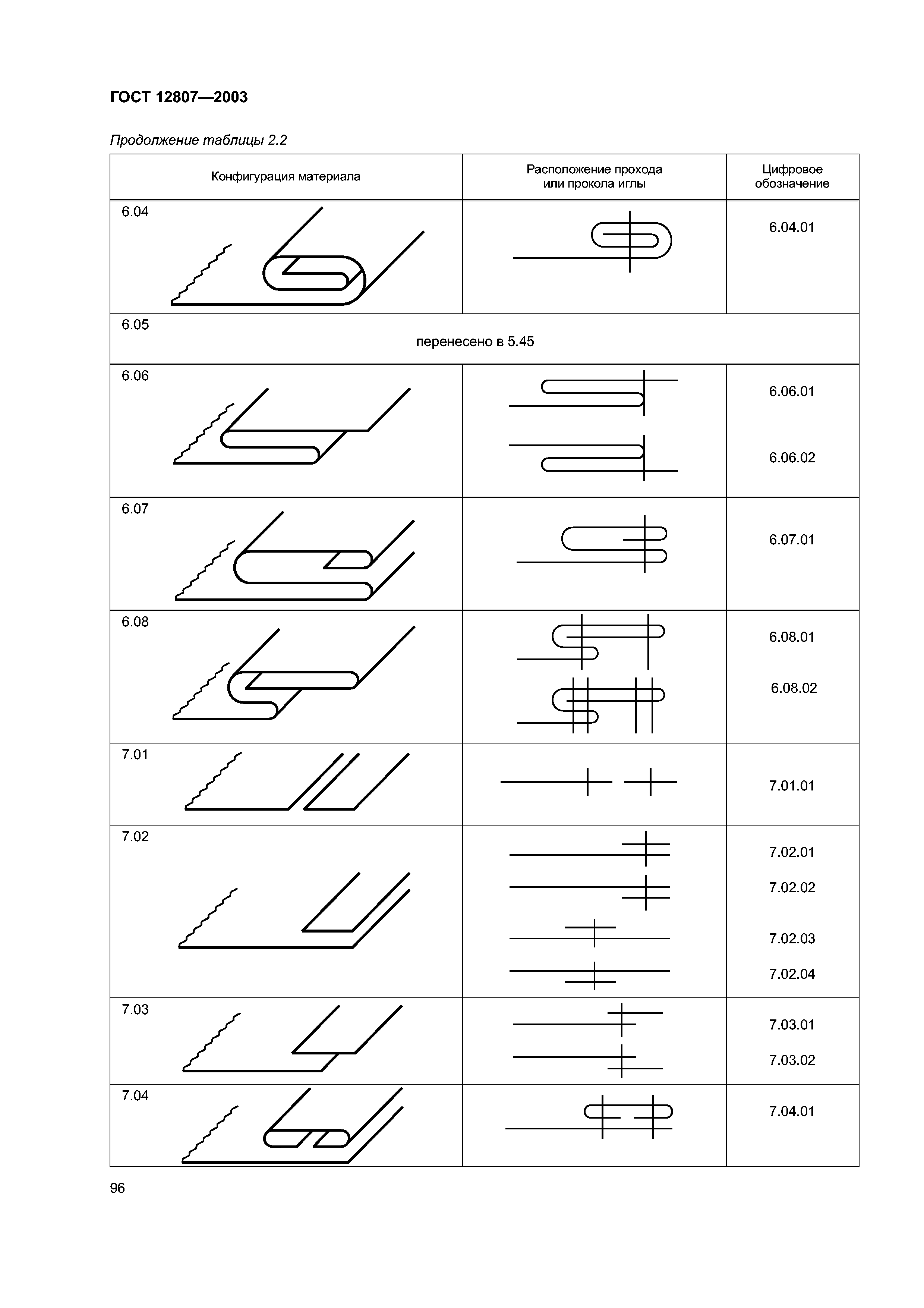 ГОСТ 12807-2003