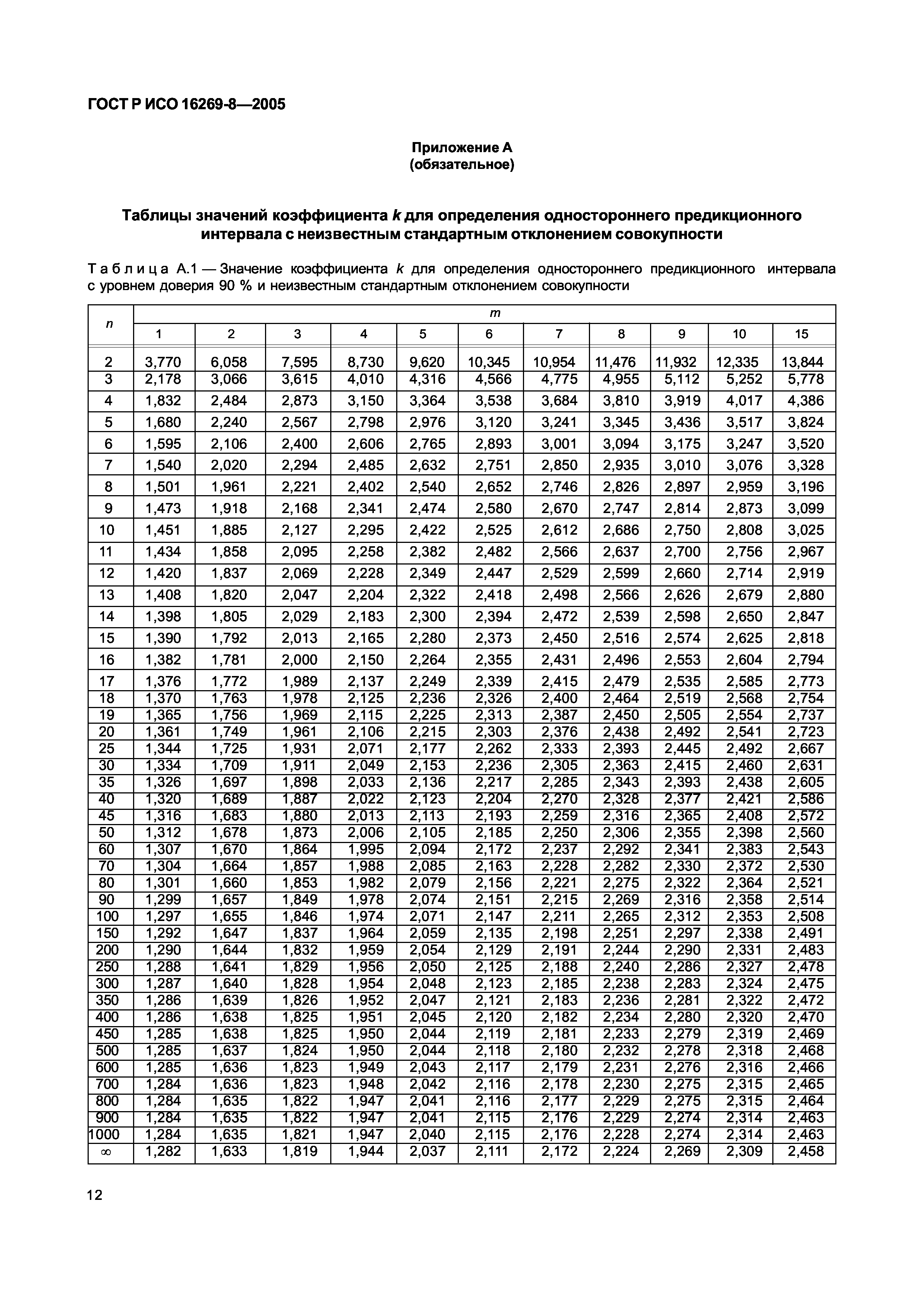 ГОСТ Р ИСО 16269-8-2005