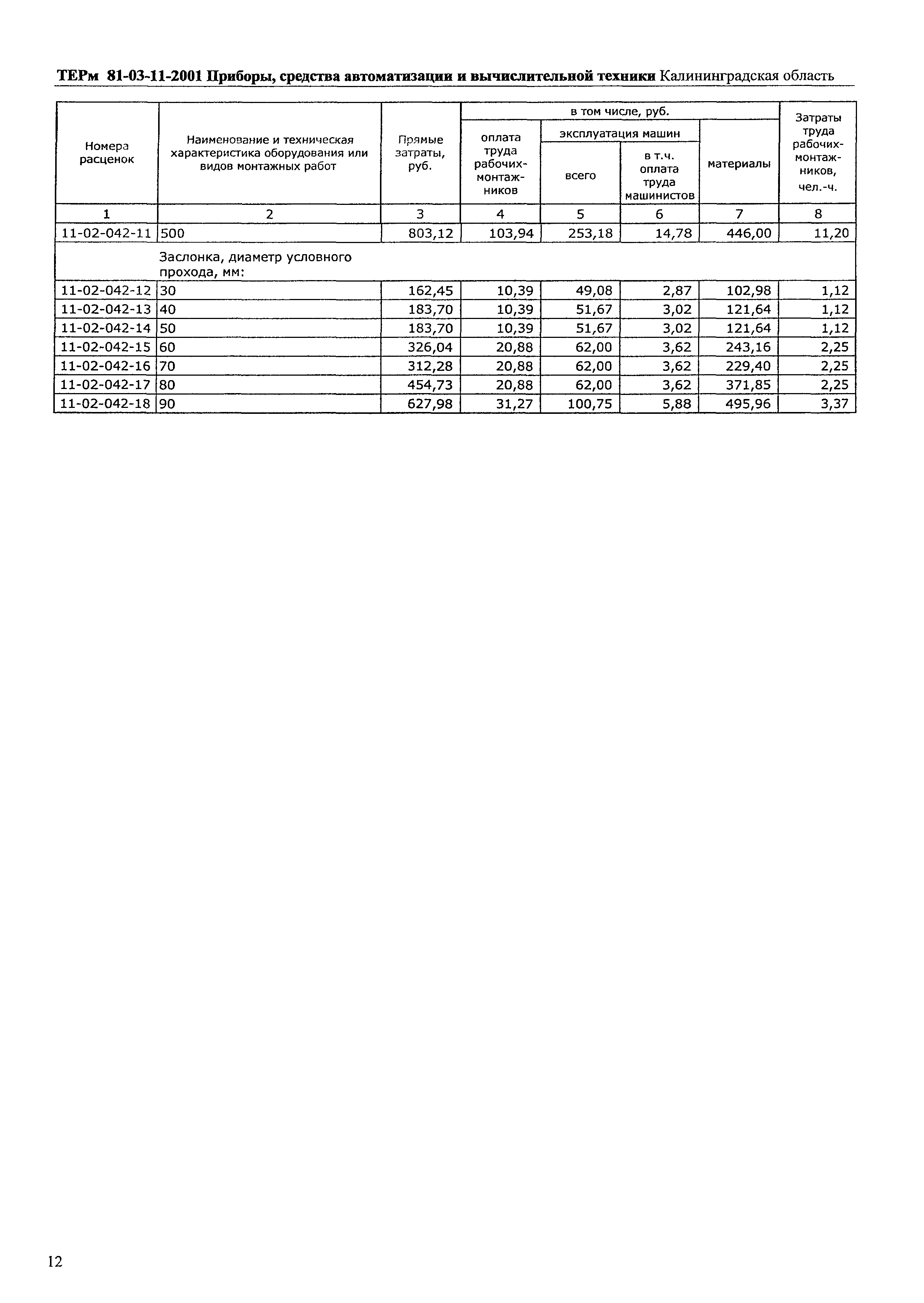 ТЕРм Калининградская область 2001-11