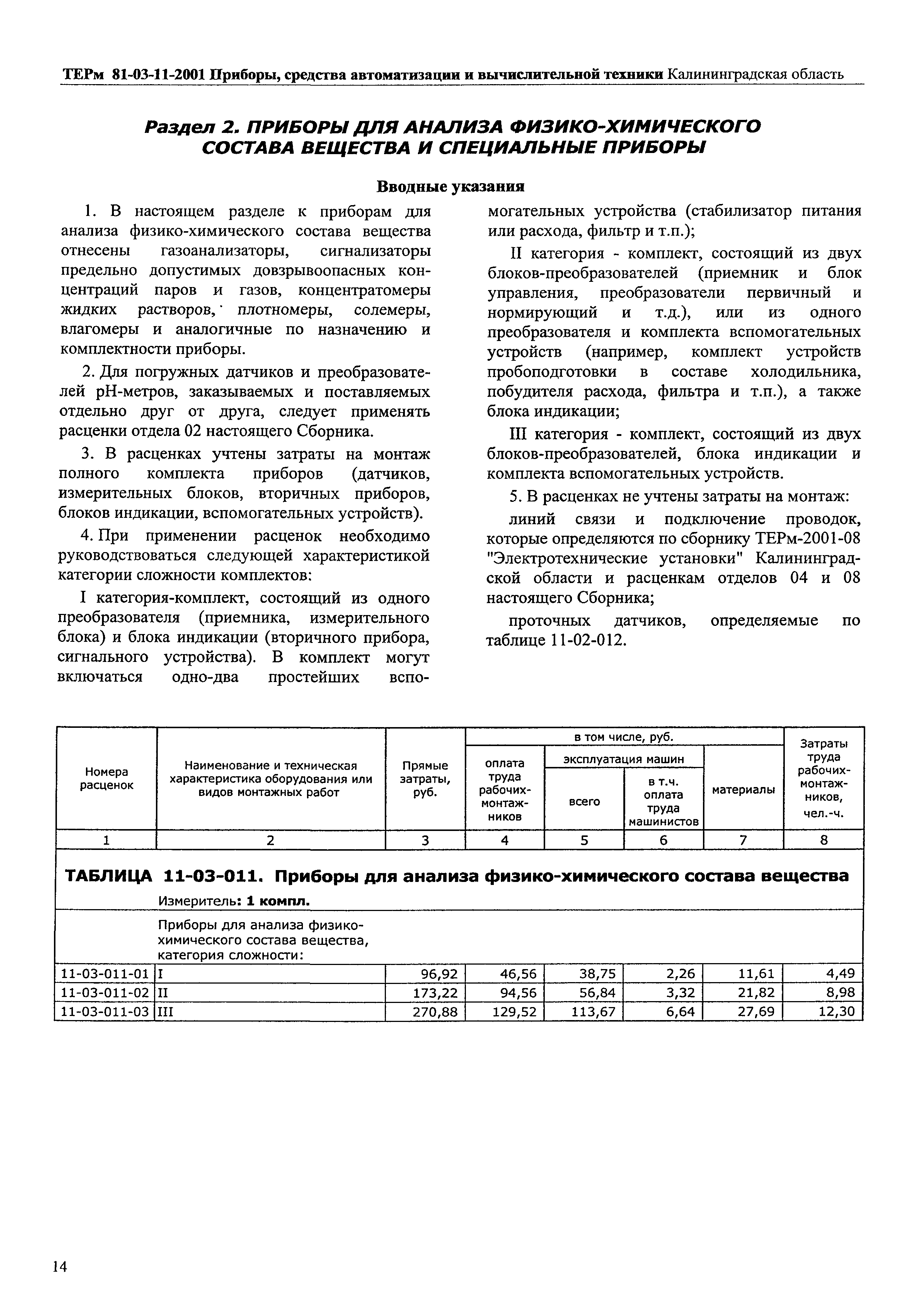 ТЕРм Калининградская область 2001-11