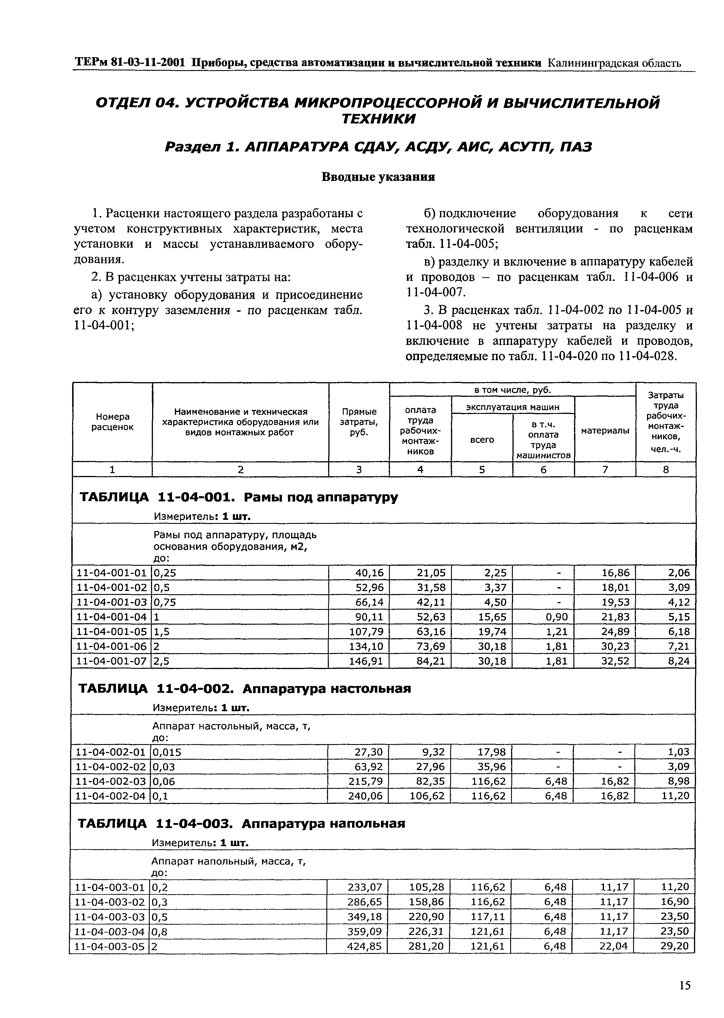 ТЕРм Калининградская область 2001-11