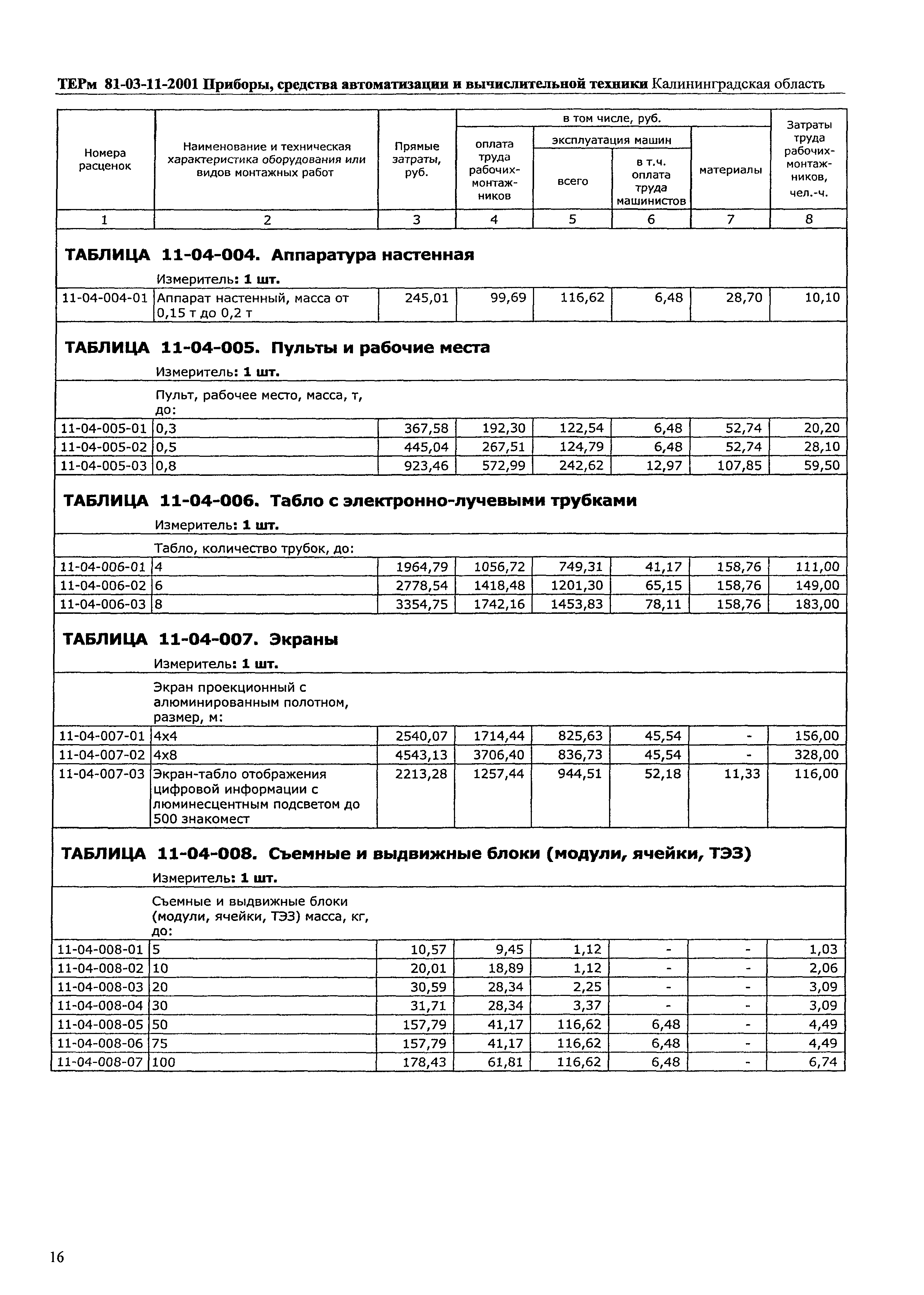 ТЕРм Калининградская область 2001-11