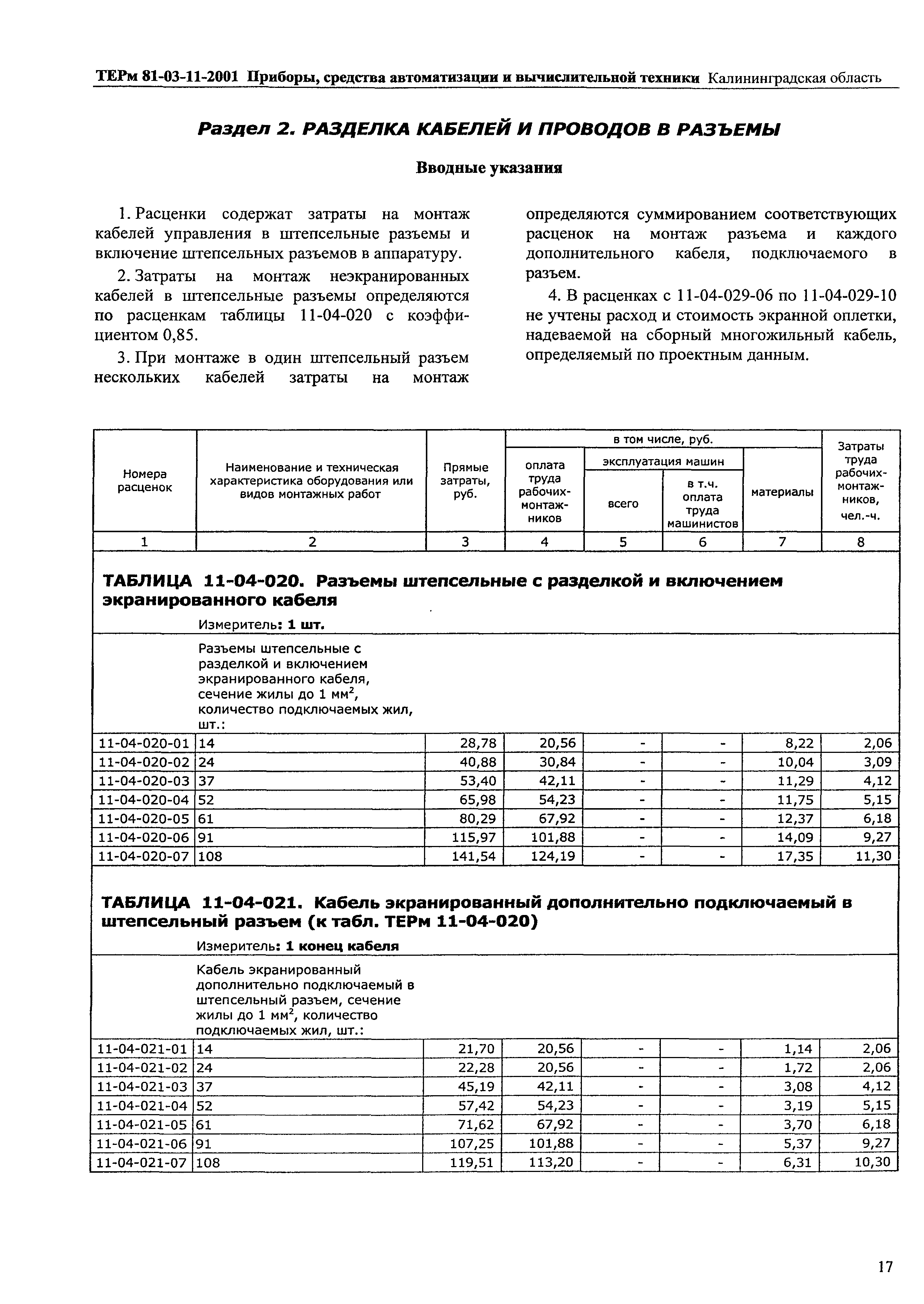 ТЕРм Калининградская область 2001-11