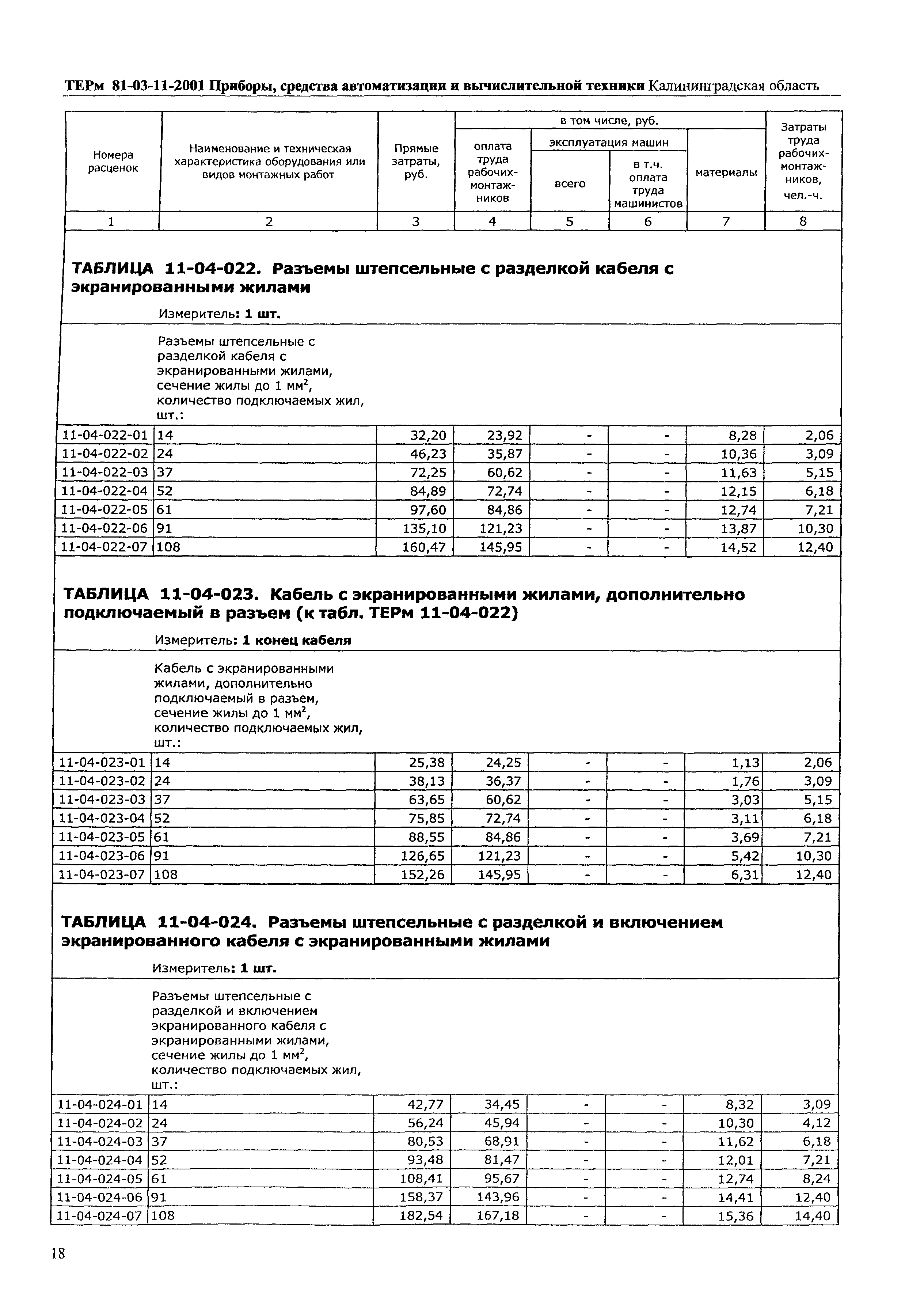 ТЕРм Калининградская область 2001-11