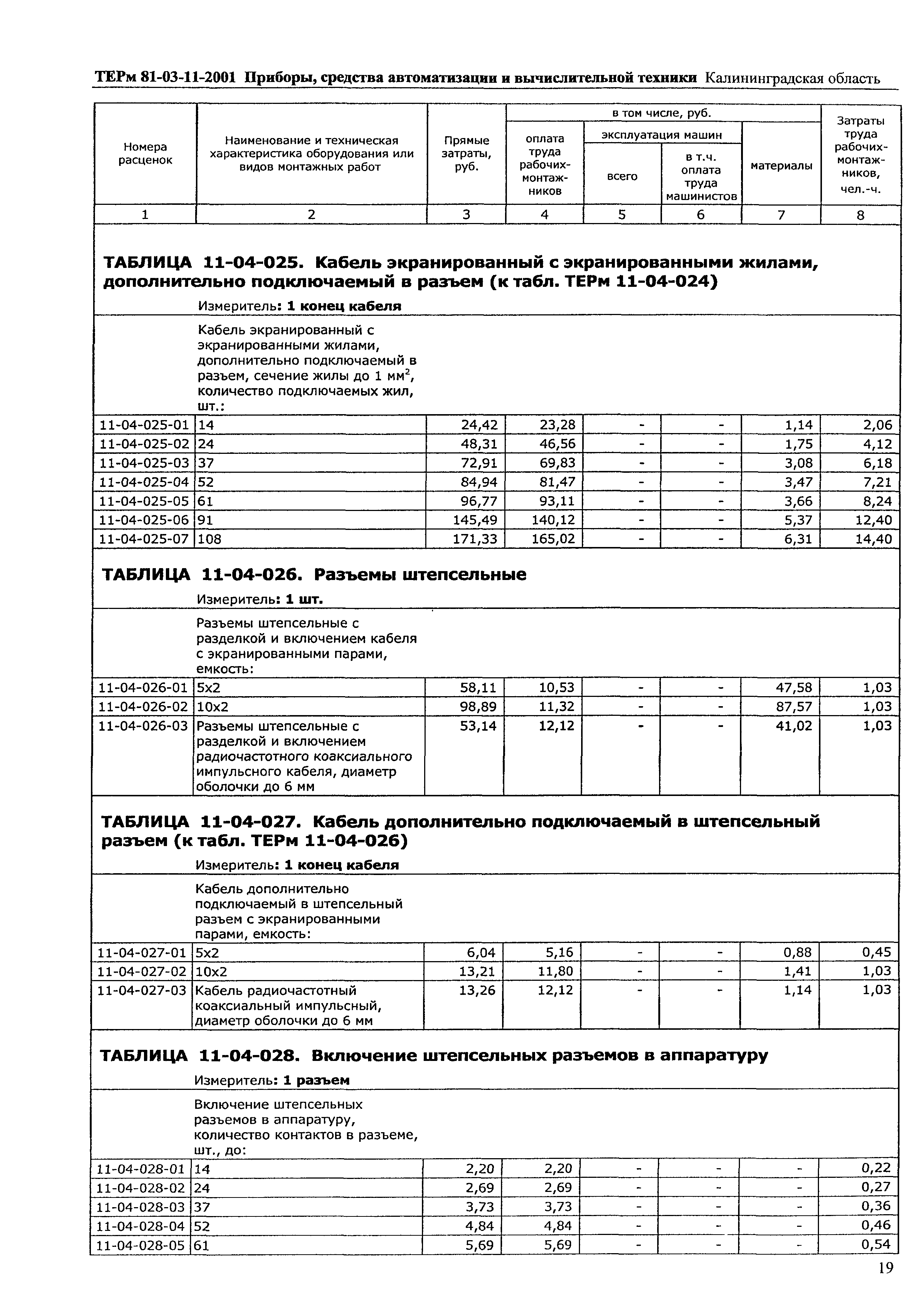 ТЕРм Калининградская область 2001-11