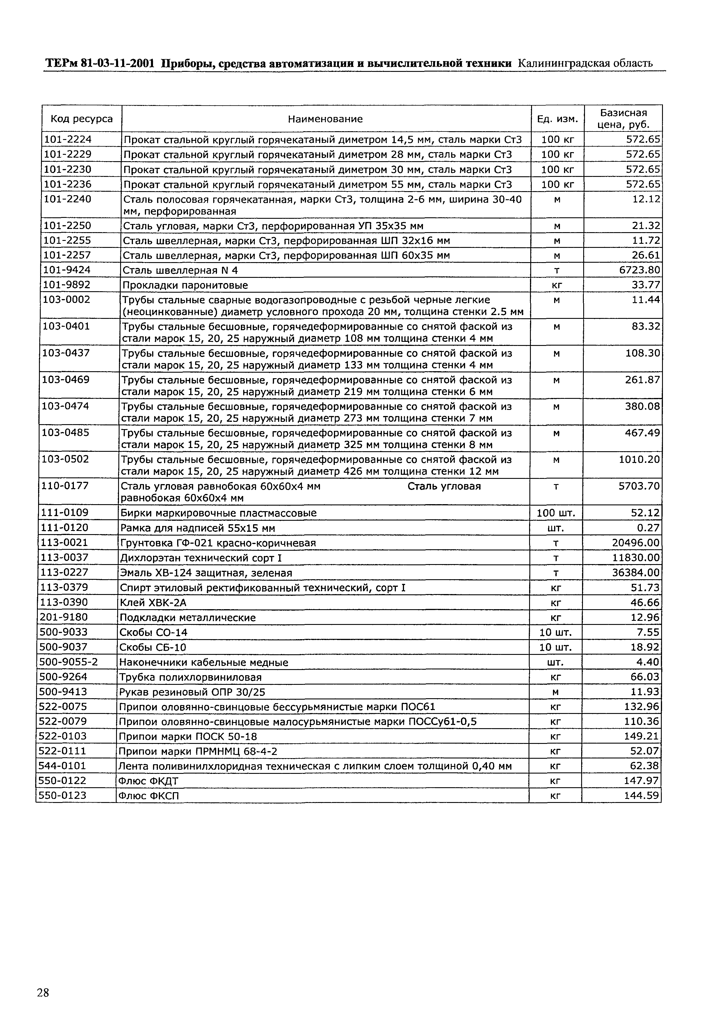 ТЕРм Калининградская область 2001-11